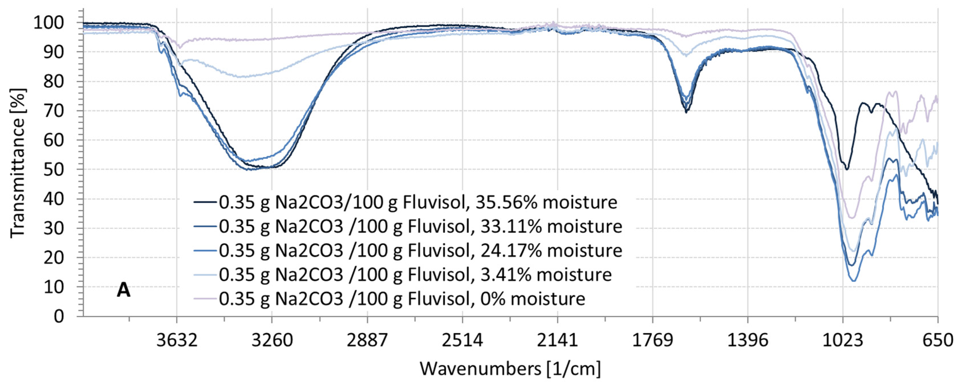 Remotesensing 14 02380 g007a