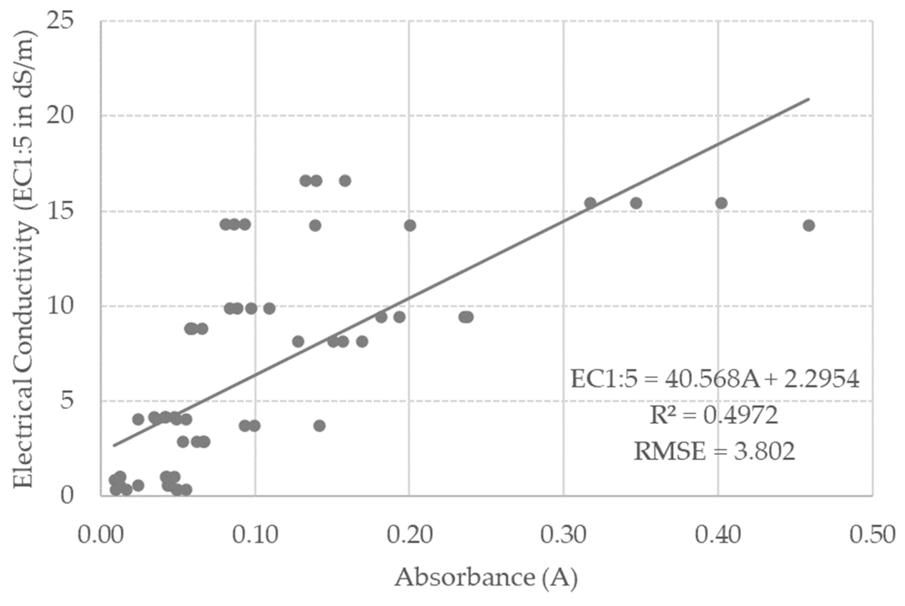 Remotesensing 14 02380 g012