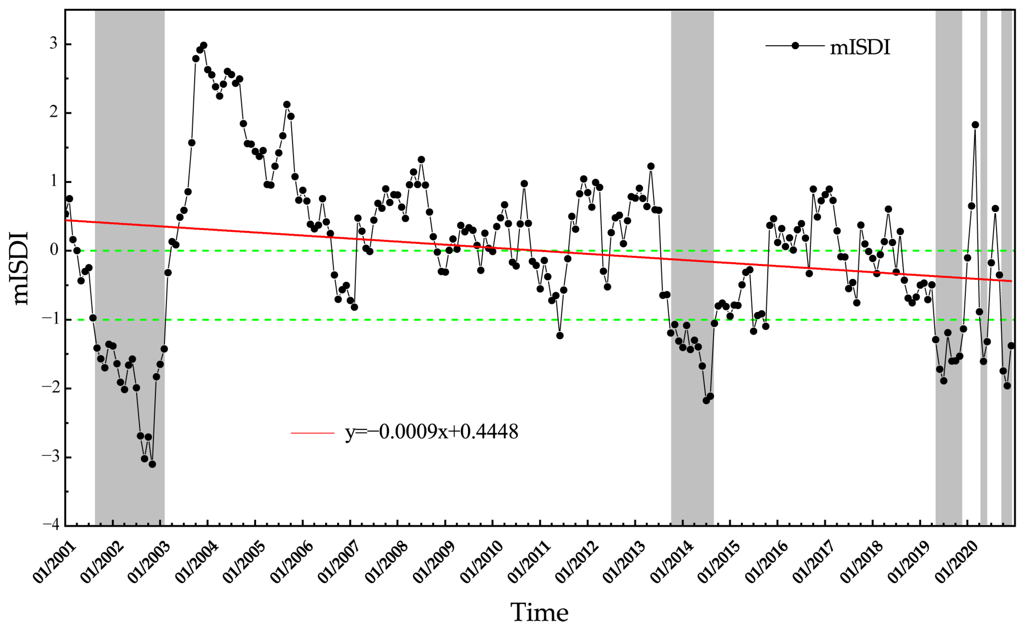 Remotesensing 14 02381 g005 550