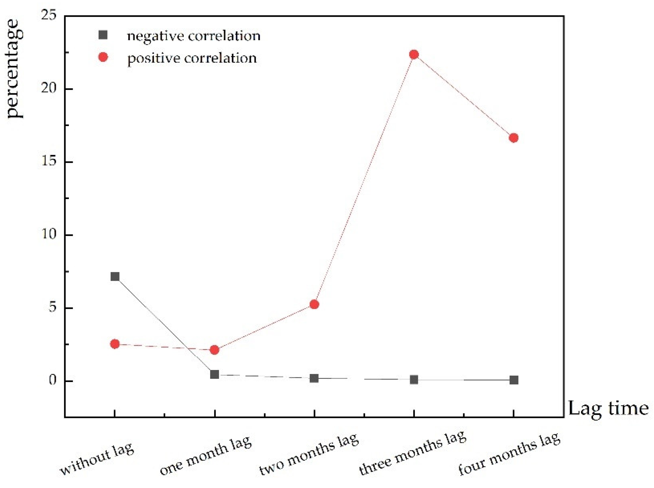 Remotesensing 14 02381 g011 550