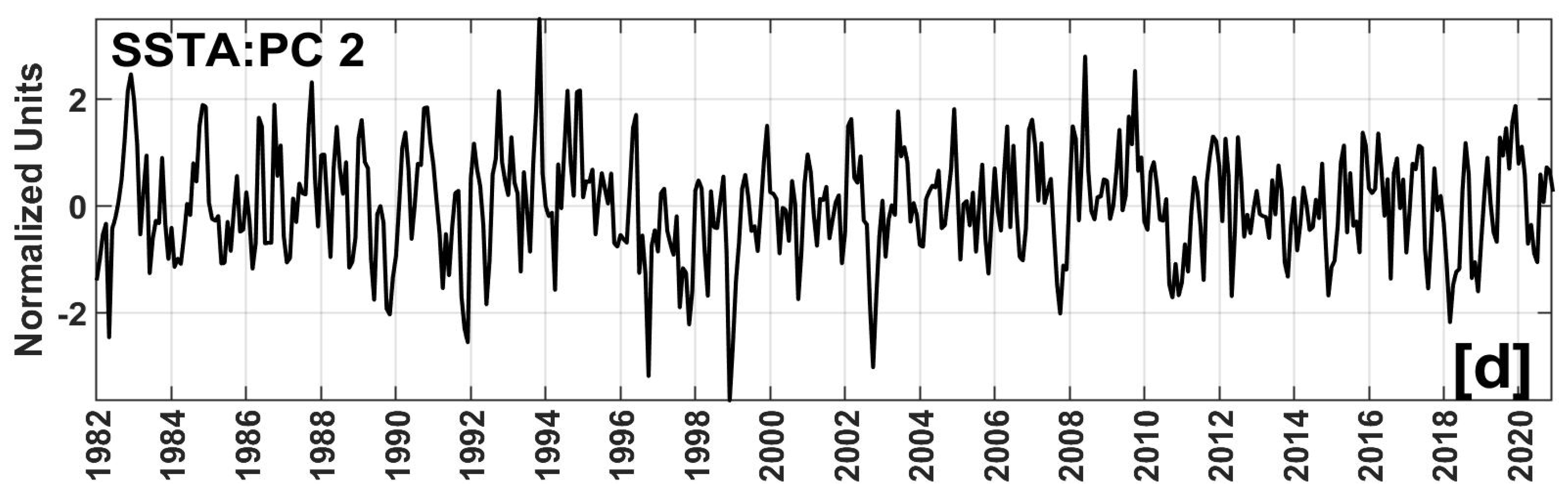 Remotesensing 14 02383 g004b