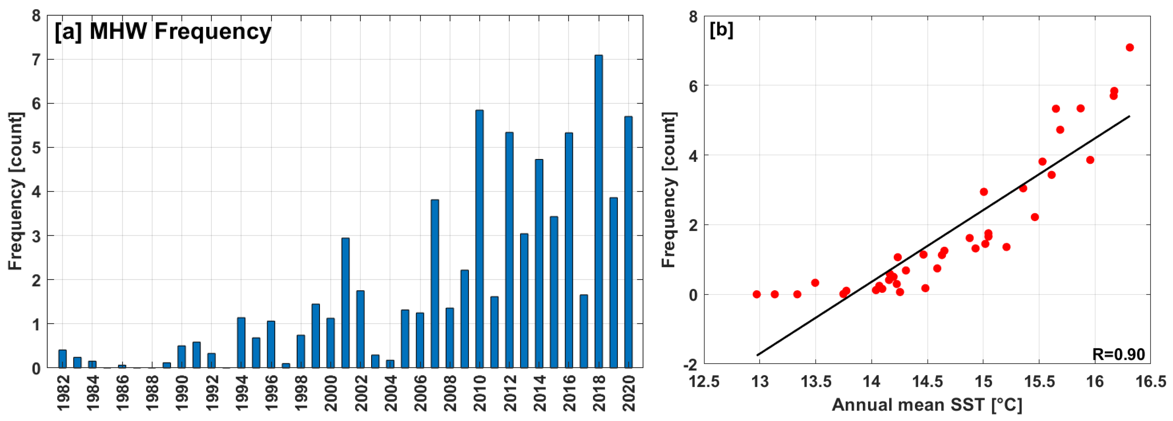 Remotesensing 14 02383 g006a