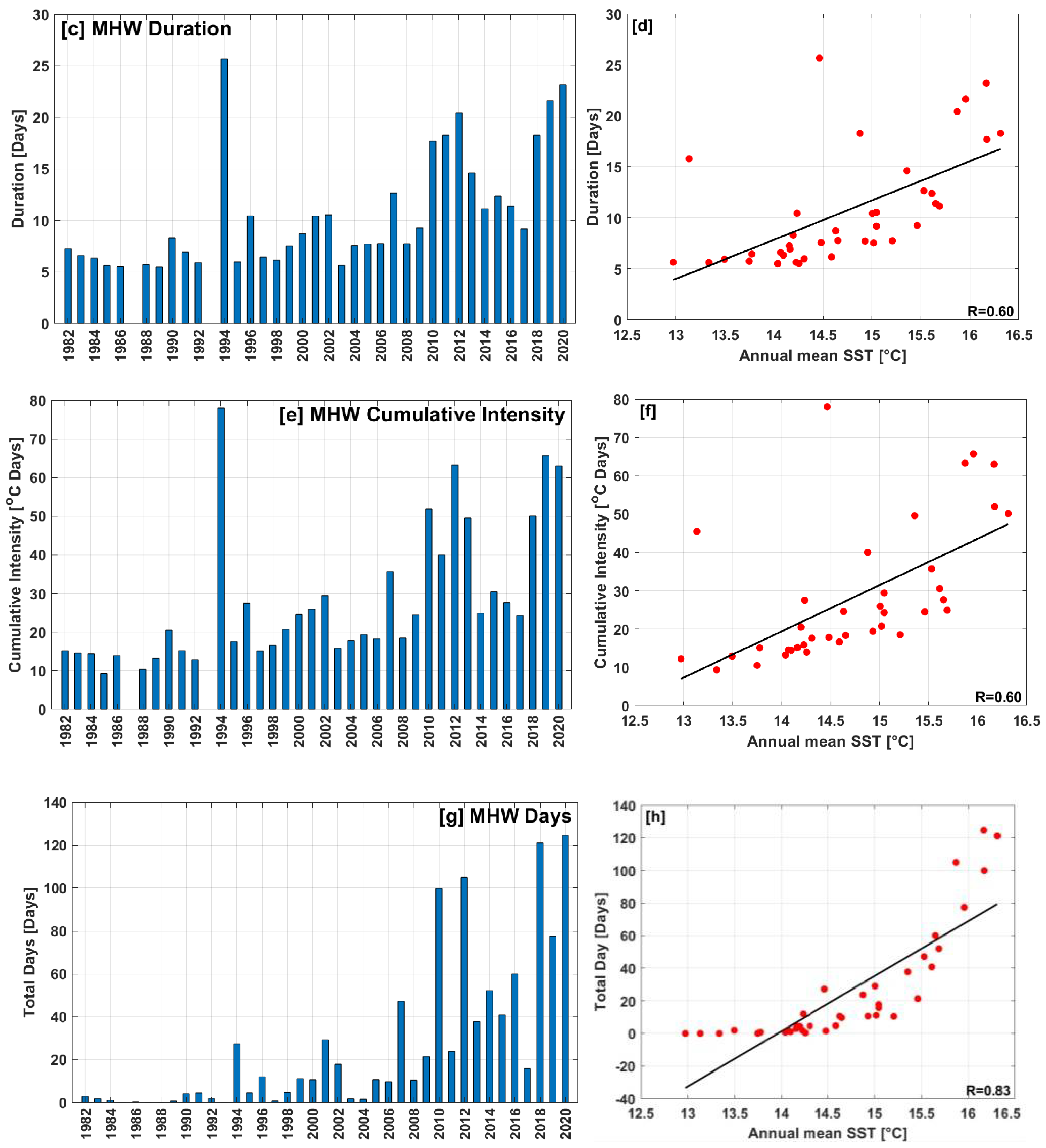 Remotesensing 14 02383 g006b