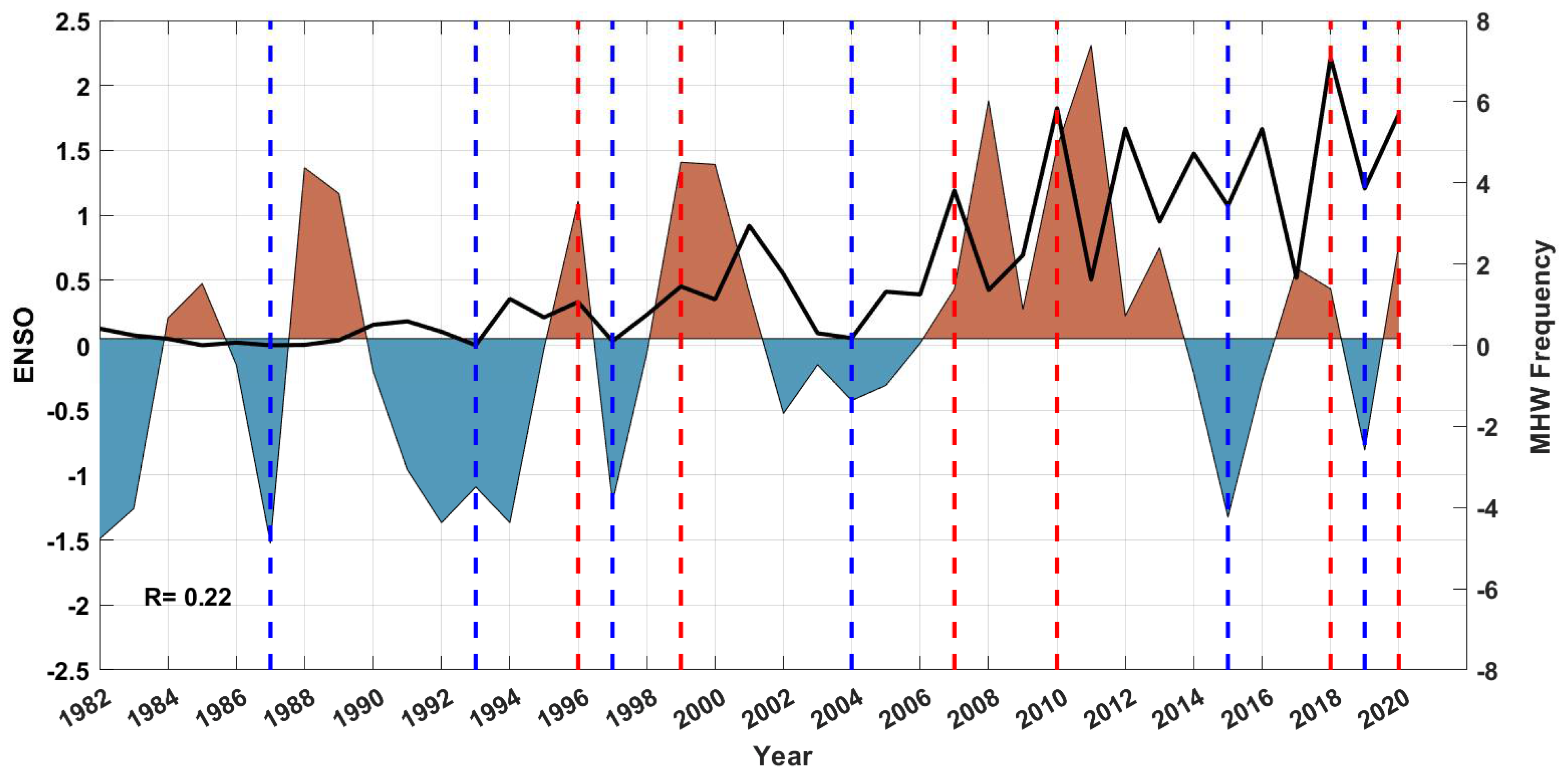 Remotesensing 14 02383 g007