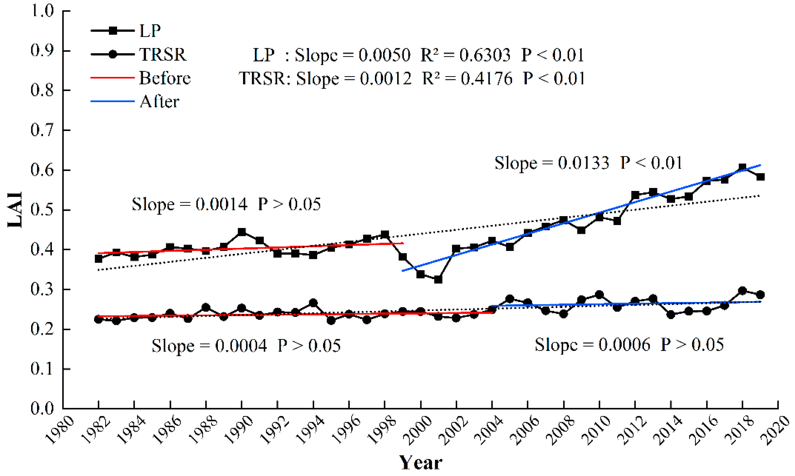 Remotesensing 14 02386 g002