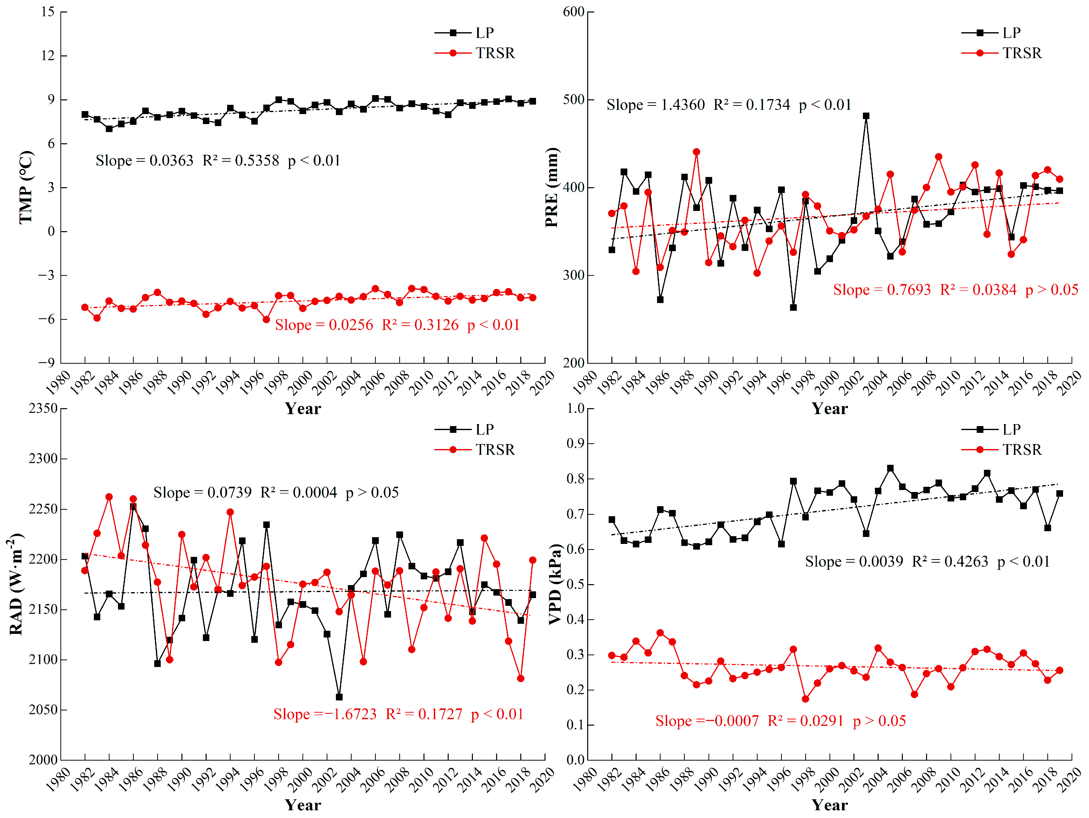 Remotesensing 14 02386 g004