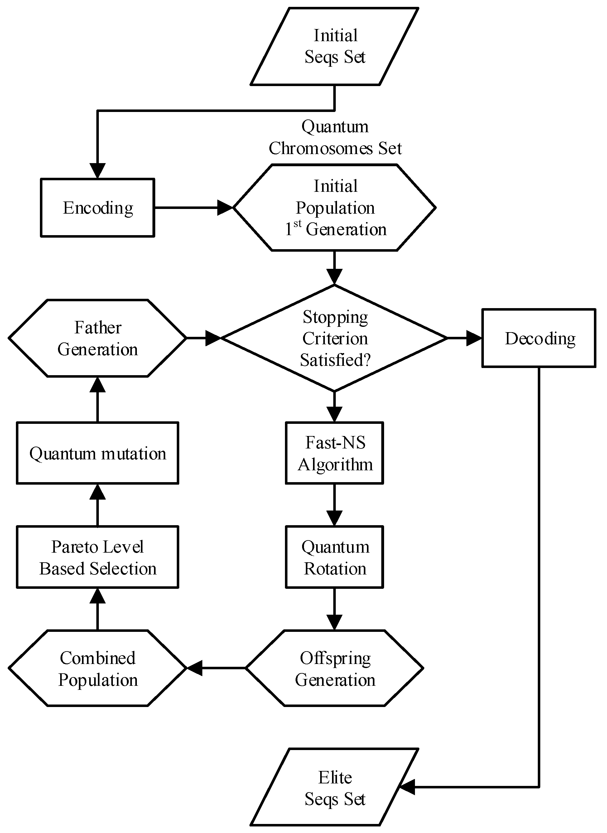 Remotesensing 14 02387 g002 550