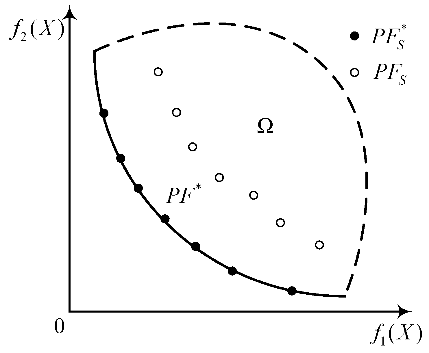 Remotesensing 14 02387 g003 550