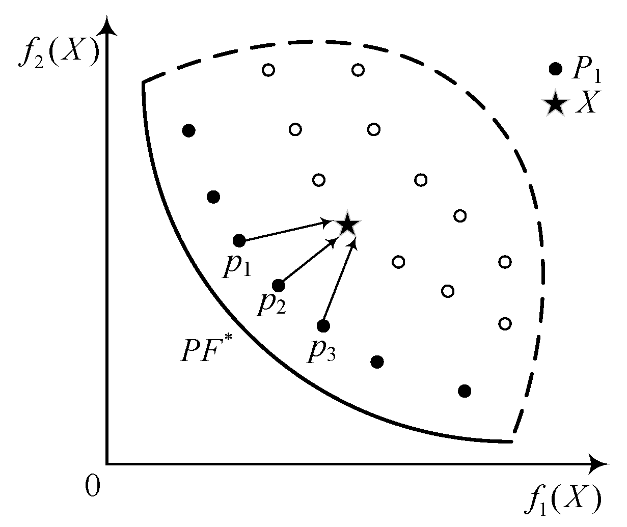 Remotesensing 14 02387 g006 550