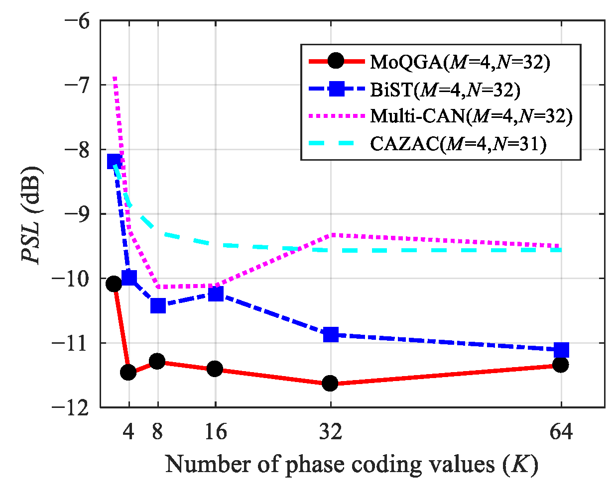 Remotesensing 14 02387 g014 550
