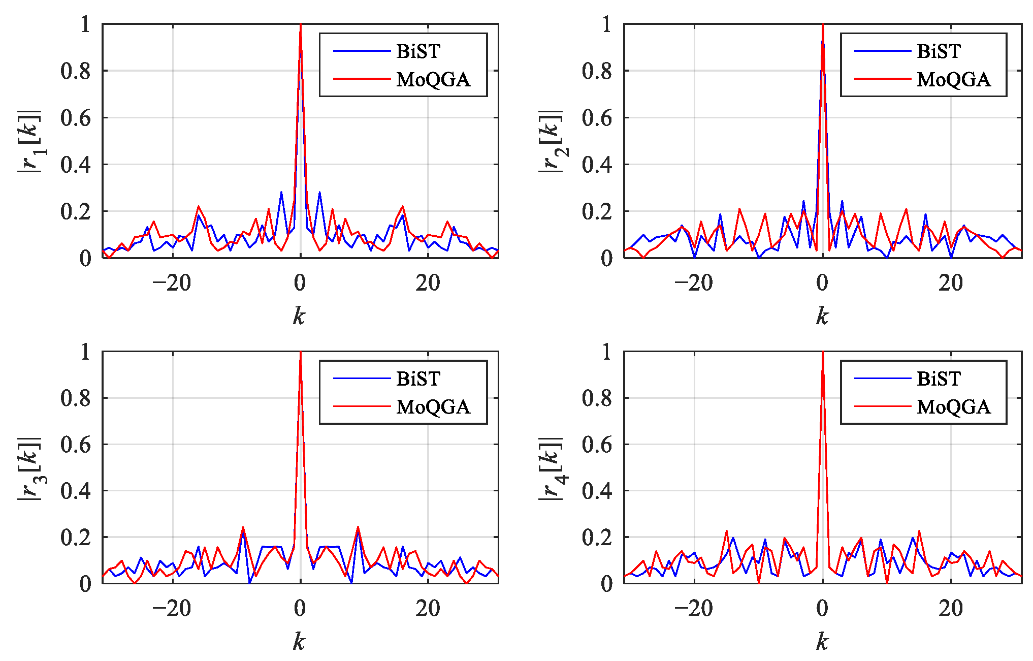 Remotesensing 14 02387 g017 550