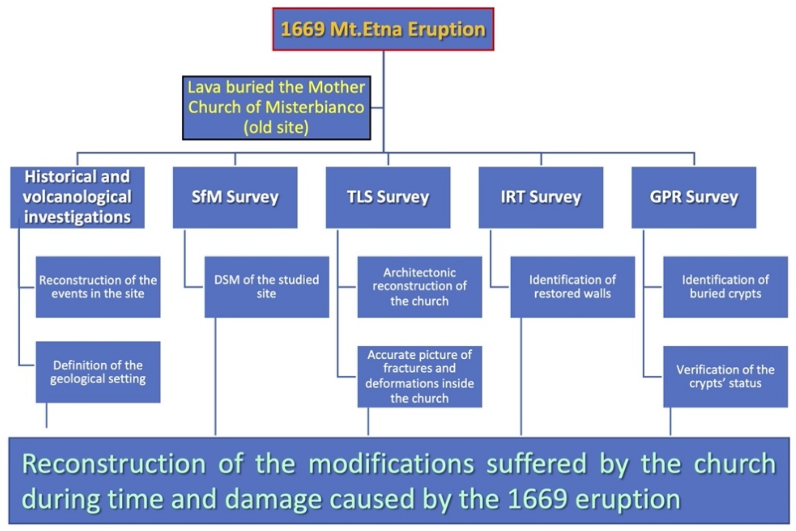 Remotesensing 14 02388 g005 550