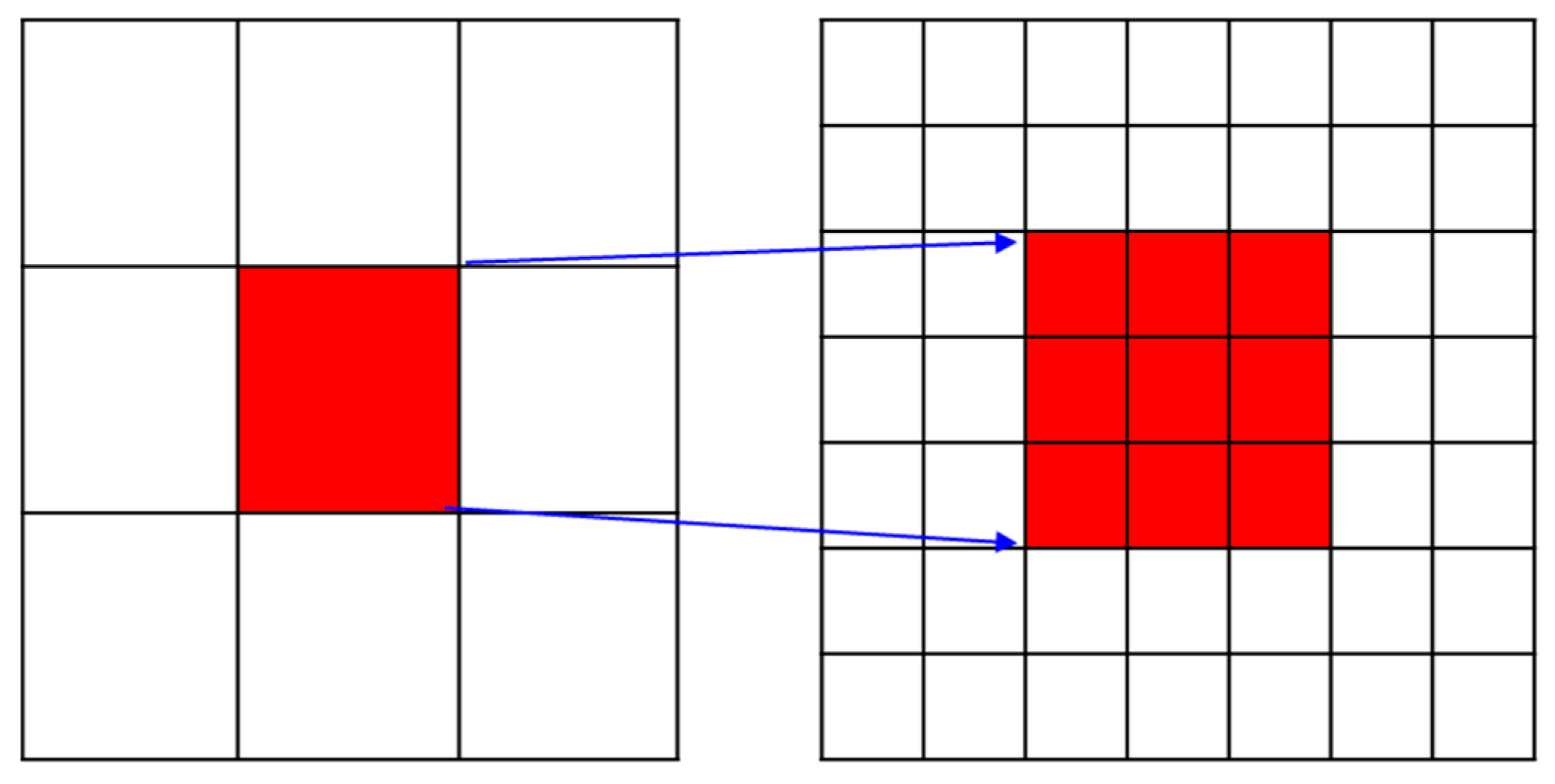 Remotesensing 14 02390 g003