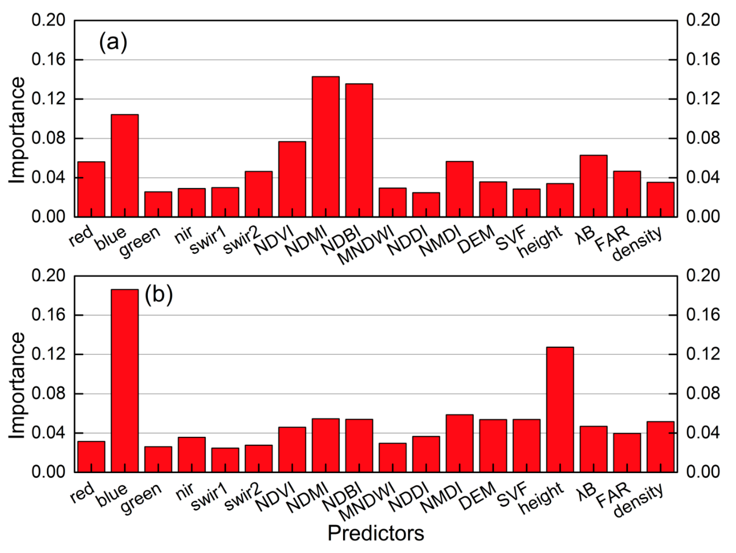 Remotesensing 14 02390 g008