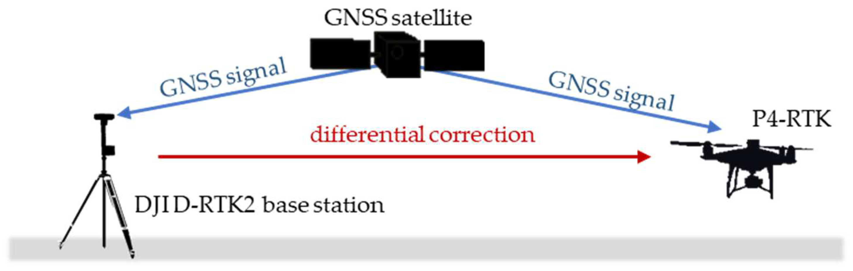 Remotesensing 14 02391 g012