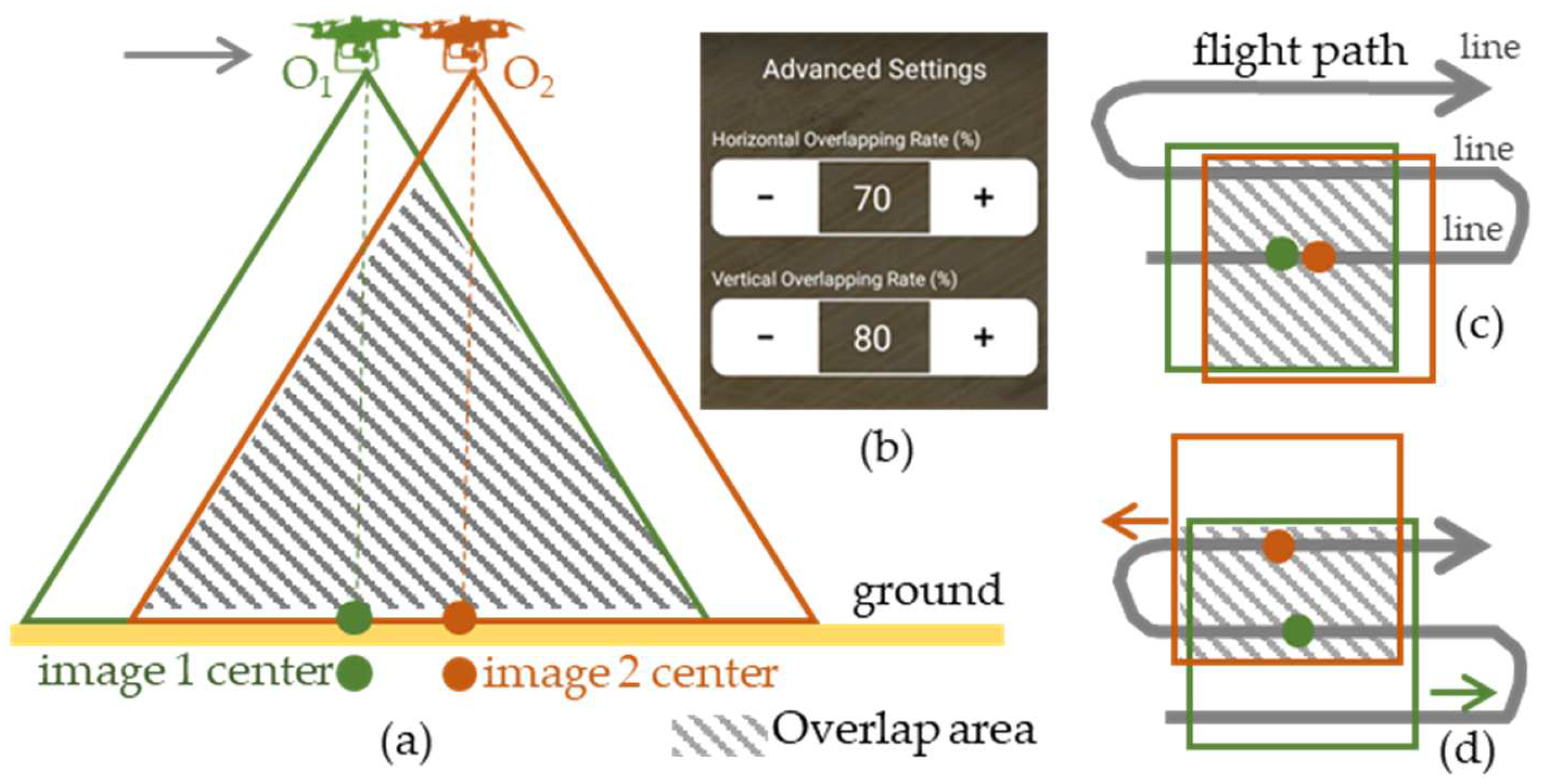 Remotesensing 14 02391 g020