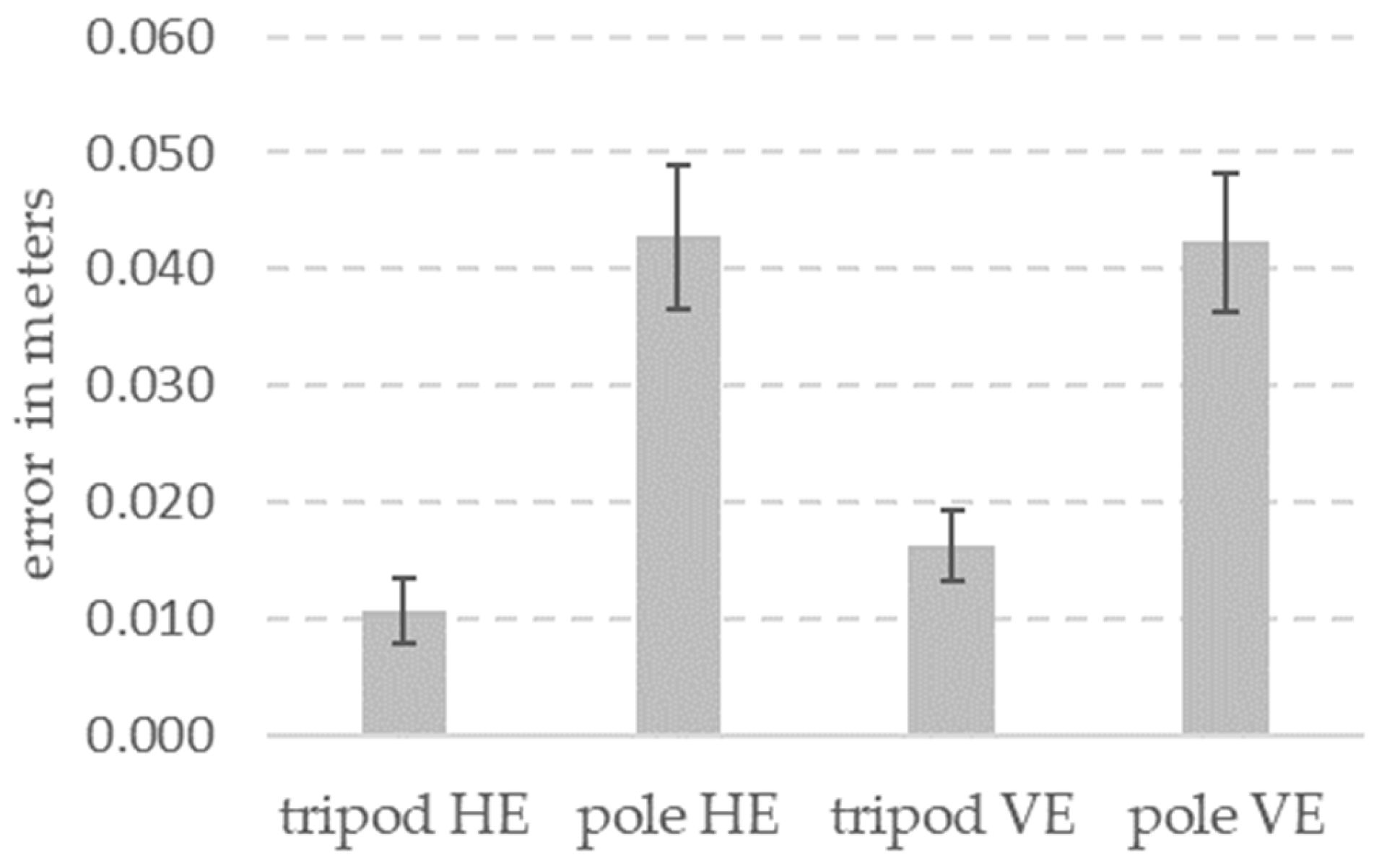 Remotesensing 14 02391 g023