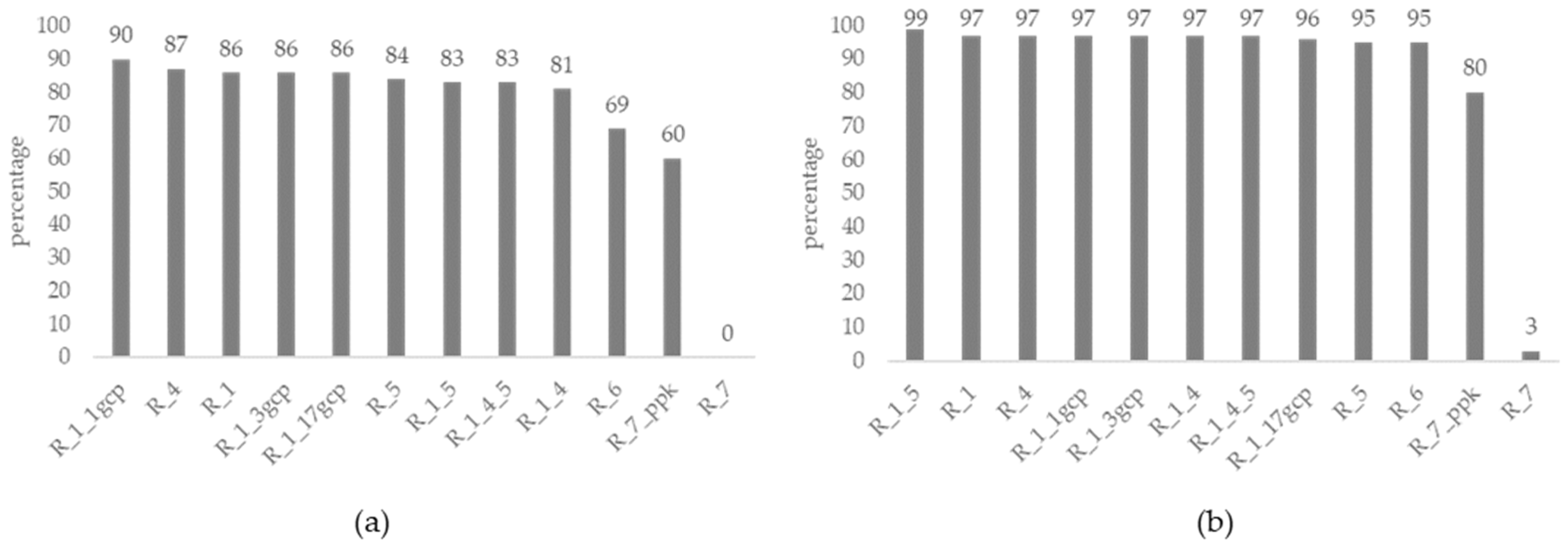 Remotesensing 14 02391 g029