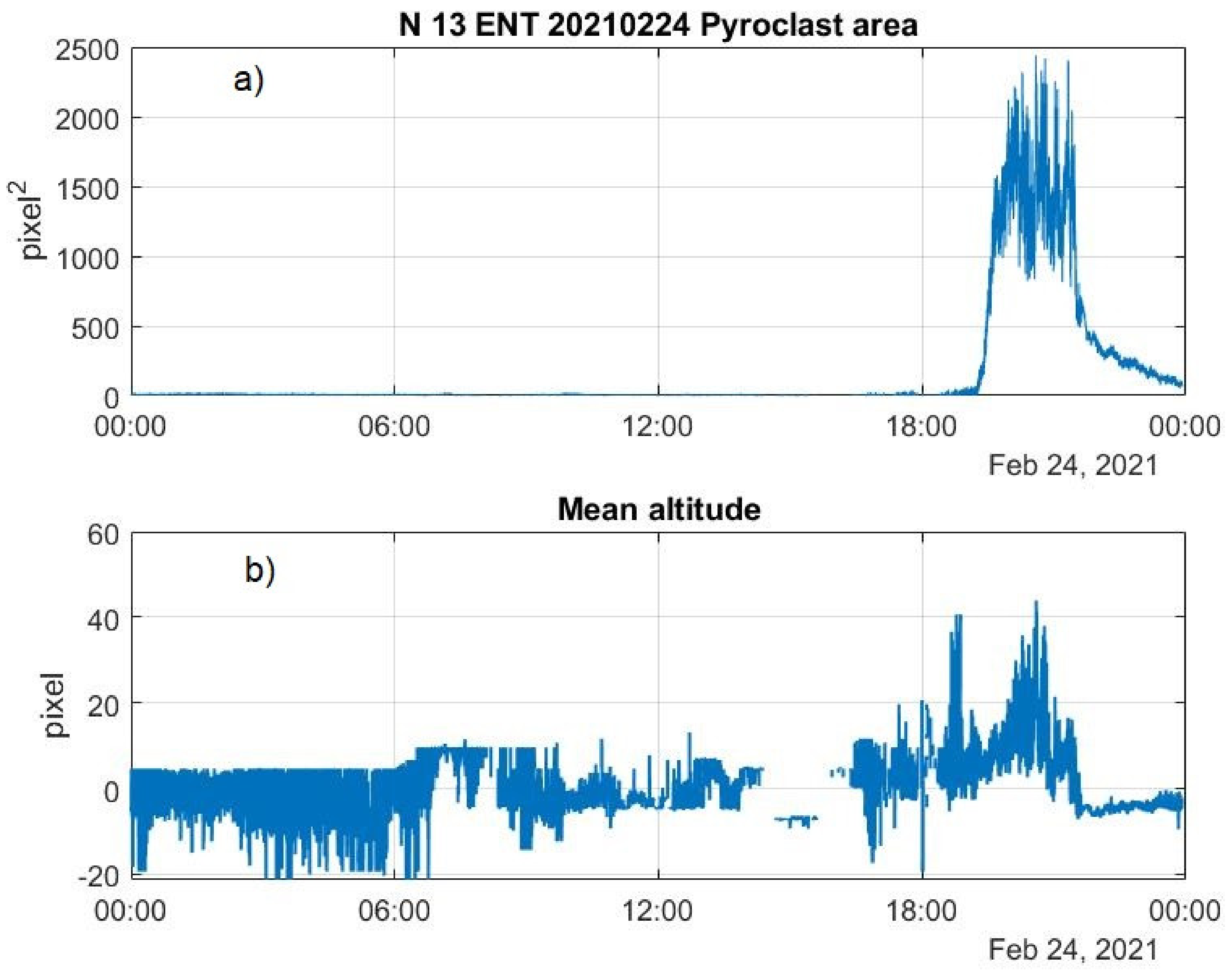 Remotesensing 14 02392 g003 Remotesensing 14 02392 g003