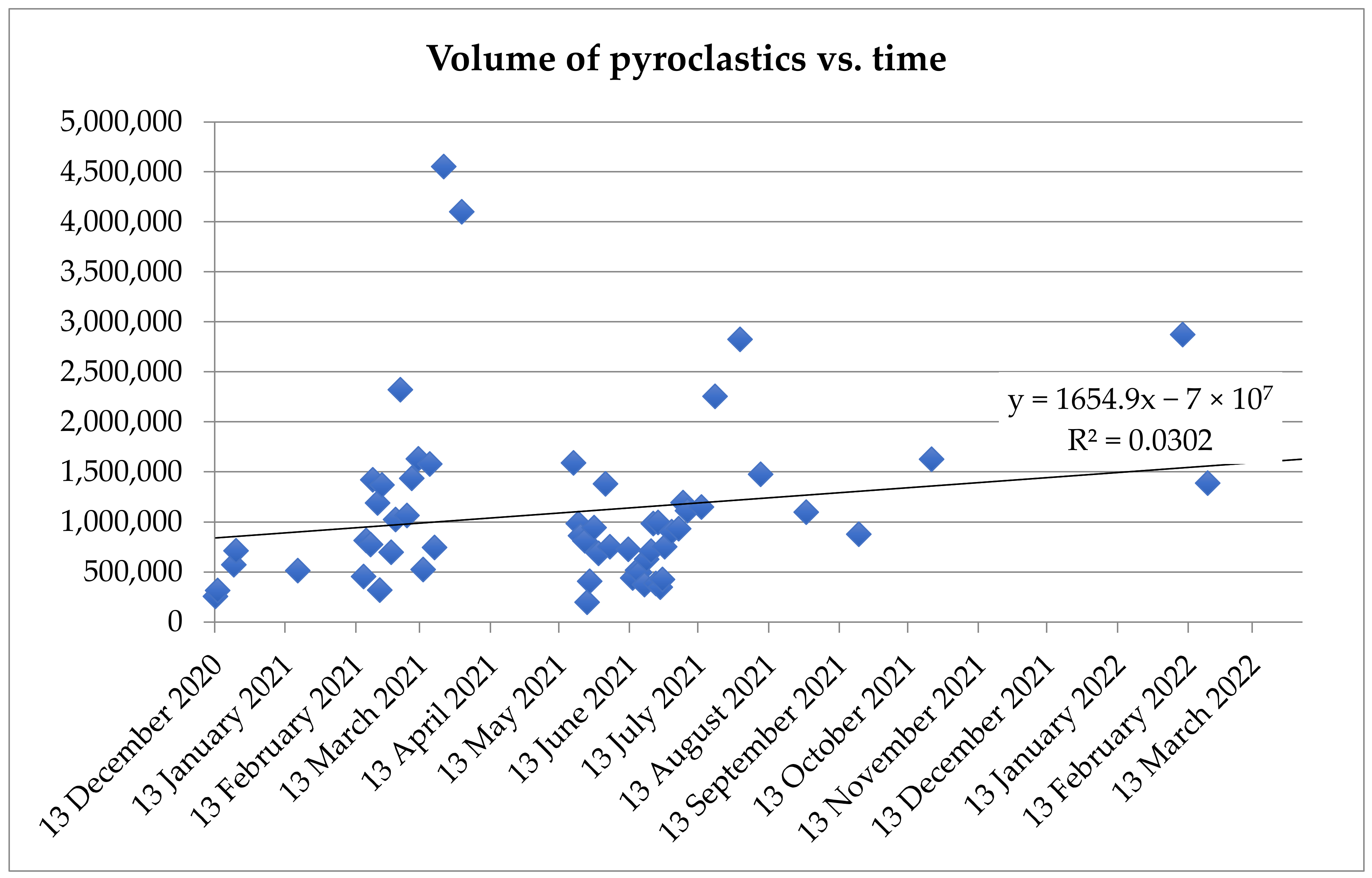 Remotesensing 14 02392 g004 Remotesensing 14 02392 g004