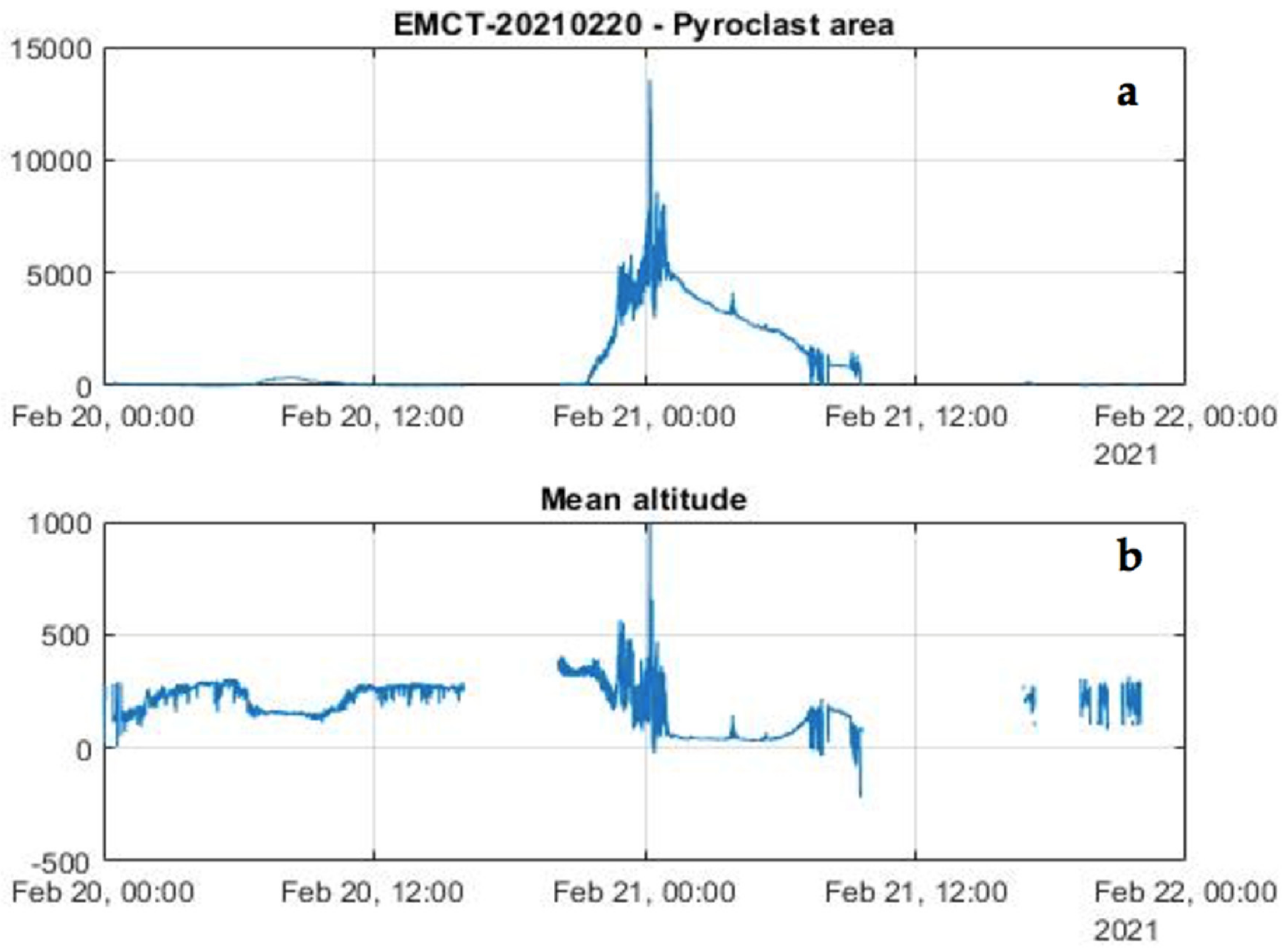 Remotesensing 14 02392 g007 Remotesensing 14 02392 g007