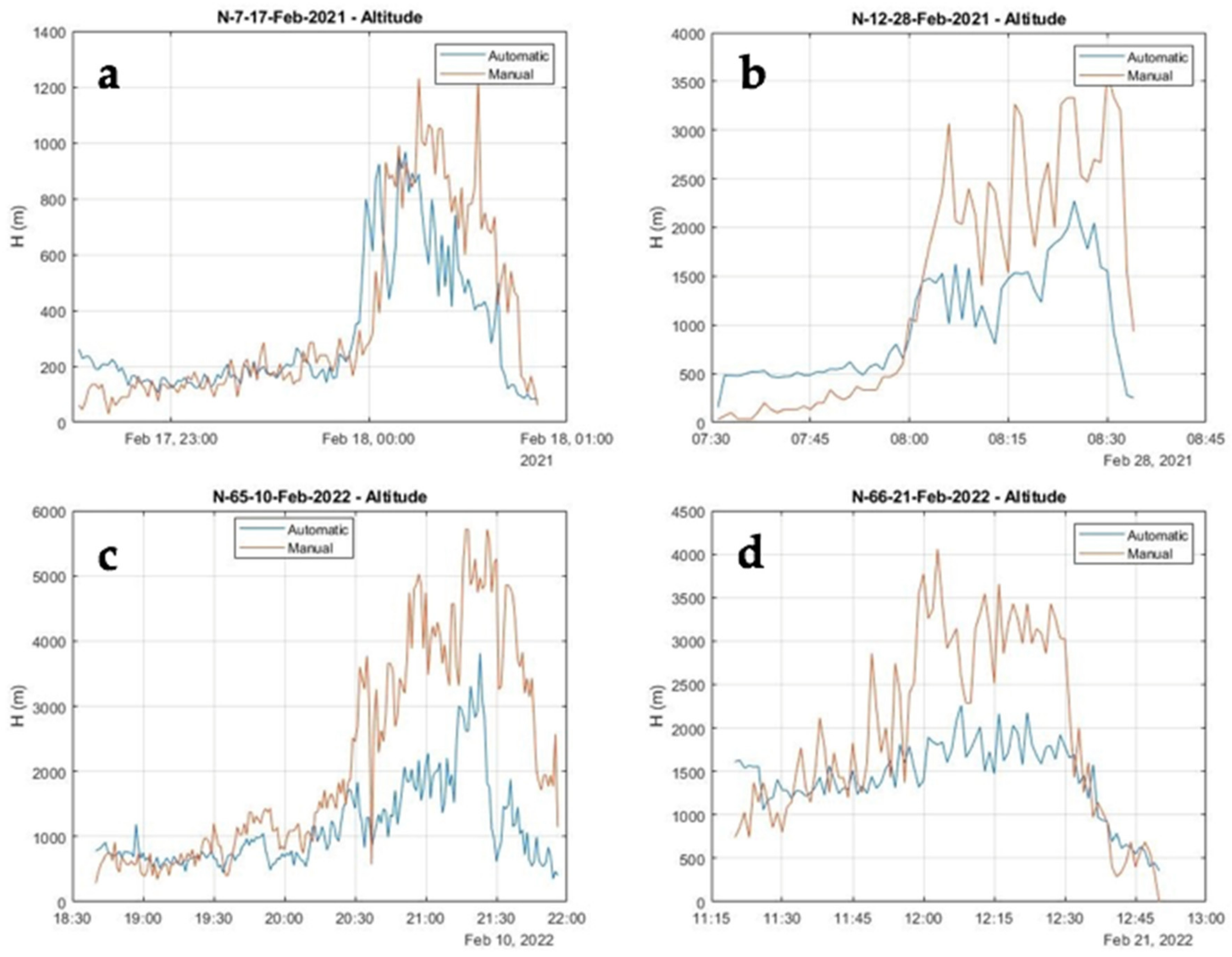Remotesensing 14 02392 g011 Remotesensing 14 02392 g011