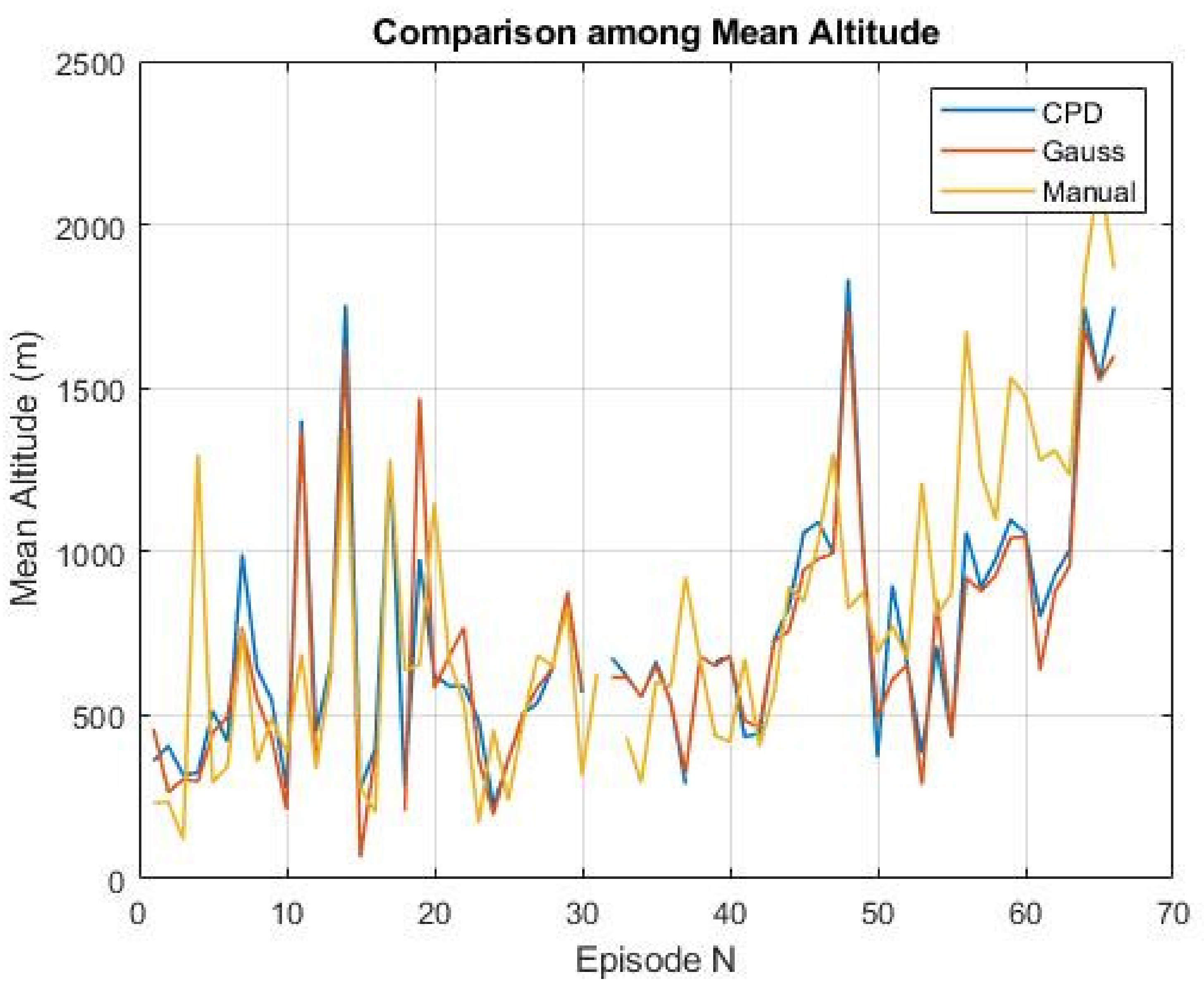 Remotesensing 14 02392 g012 Remotesensing 14 02392 g012