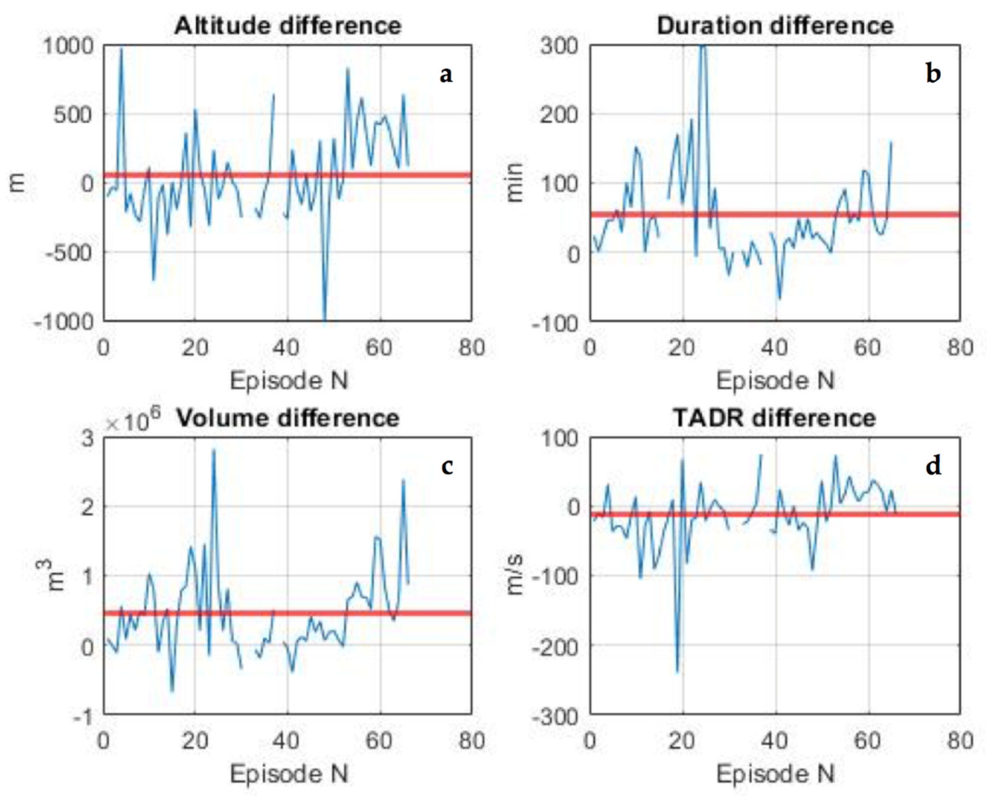 Remotesensing 14 02392 g015 Remotesensing 14 02392 g015