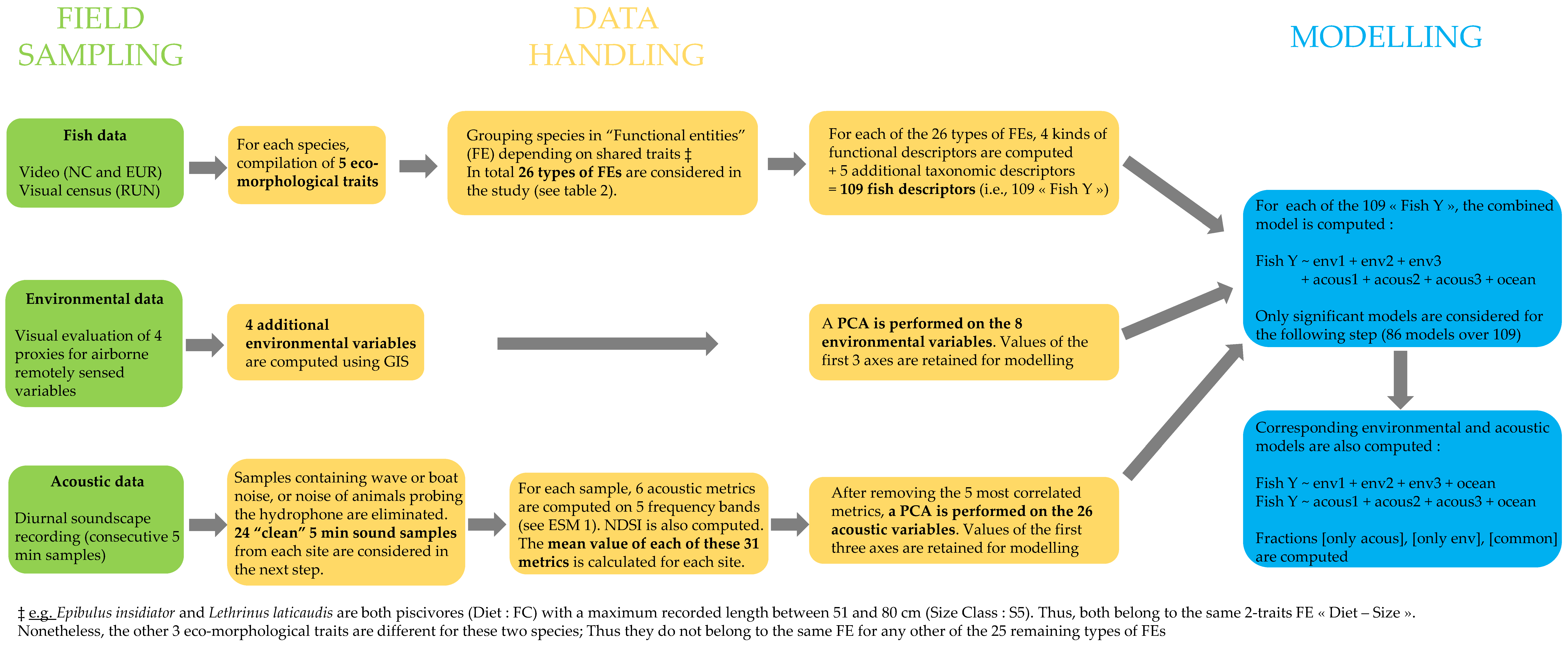 Remotesensing 14 02394 g003