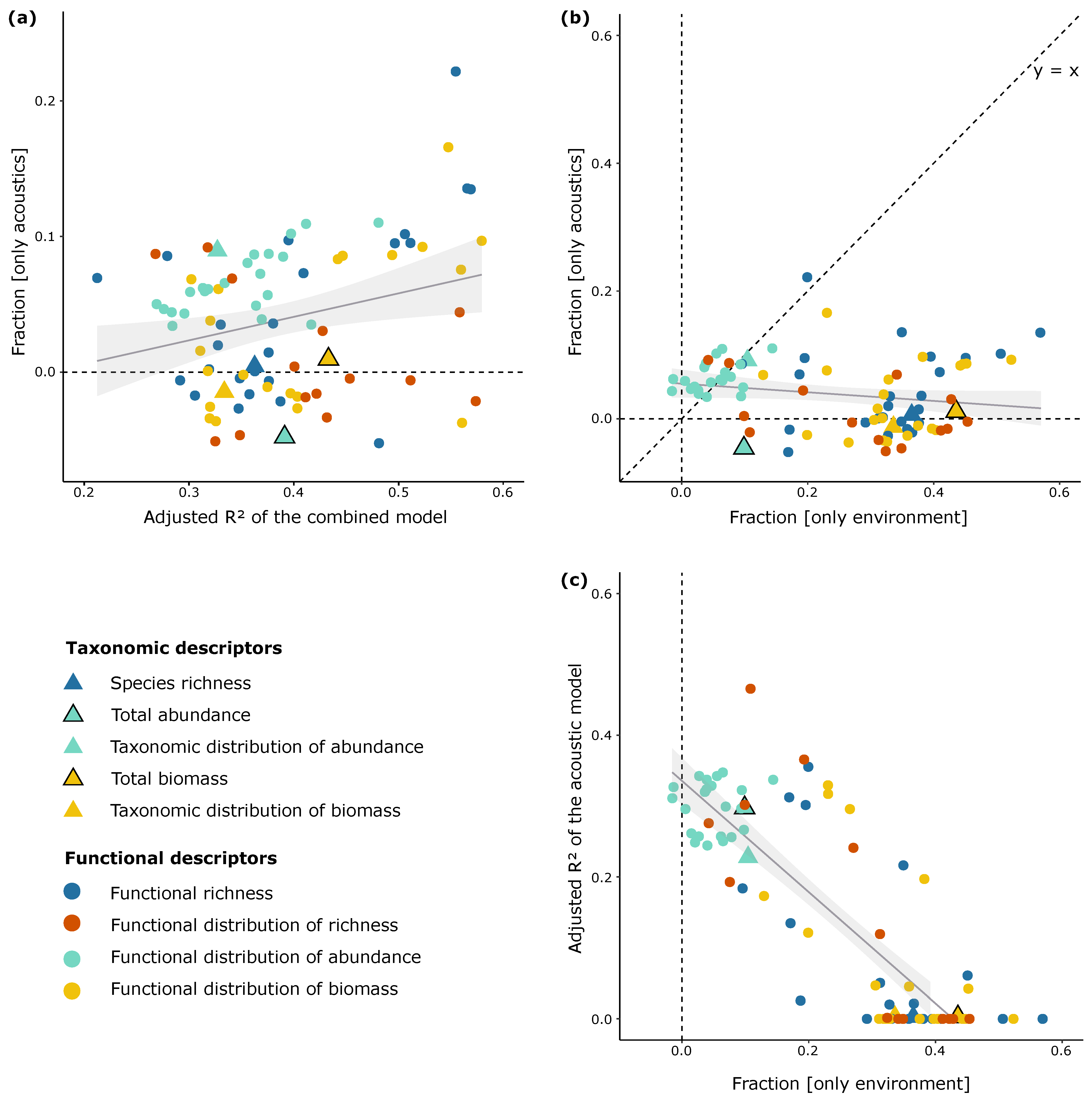 Remotesensing 14 02394 g005