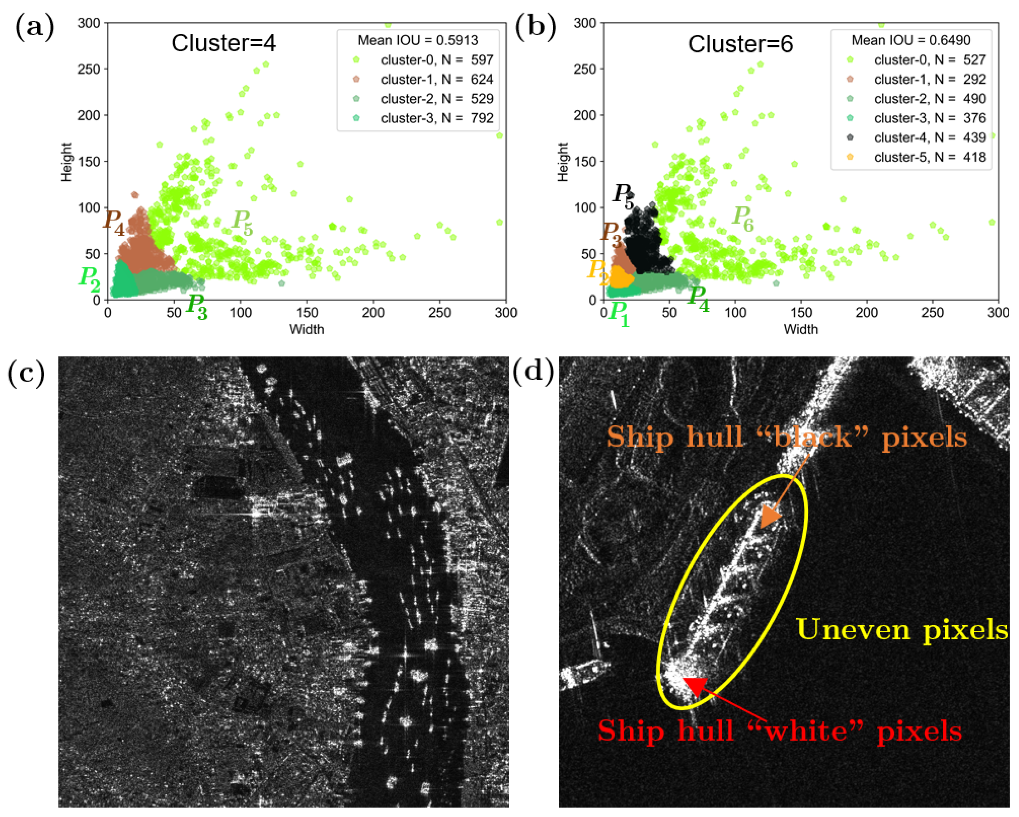 Remotesensing 14 02395 g006 550