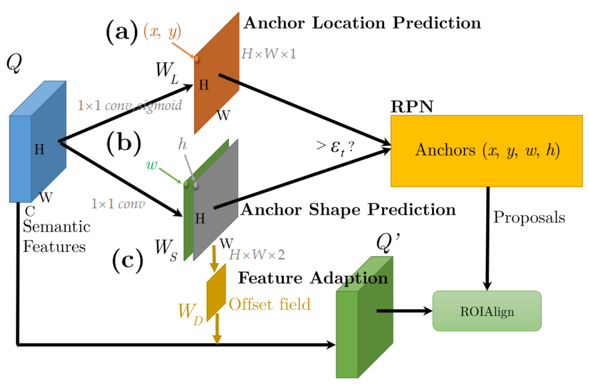 Remotesensing 14 02395 g008 550