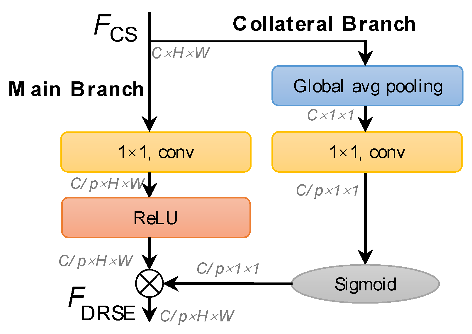Remotesensing 14 02395 g011 550