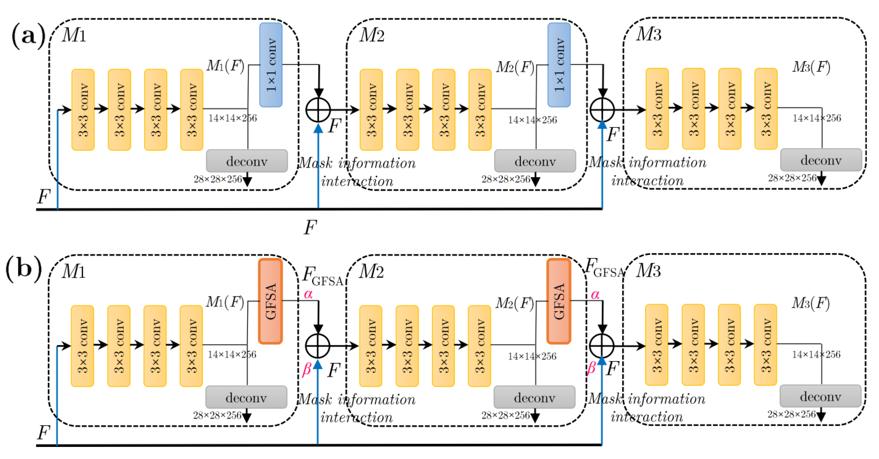 Remotesensing 14 02395 g012 550