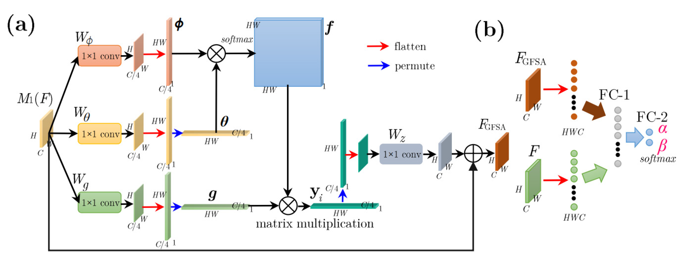 Remotesensing 14 02395 g013 550