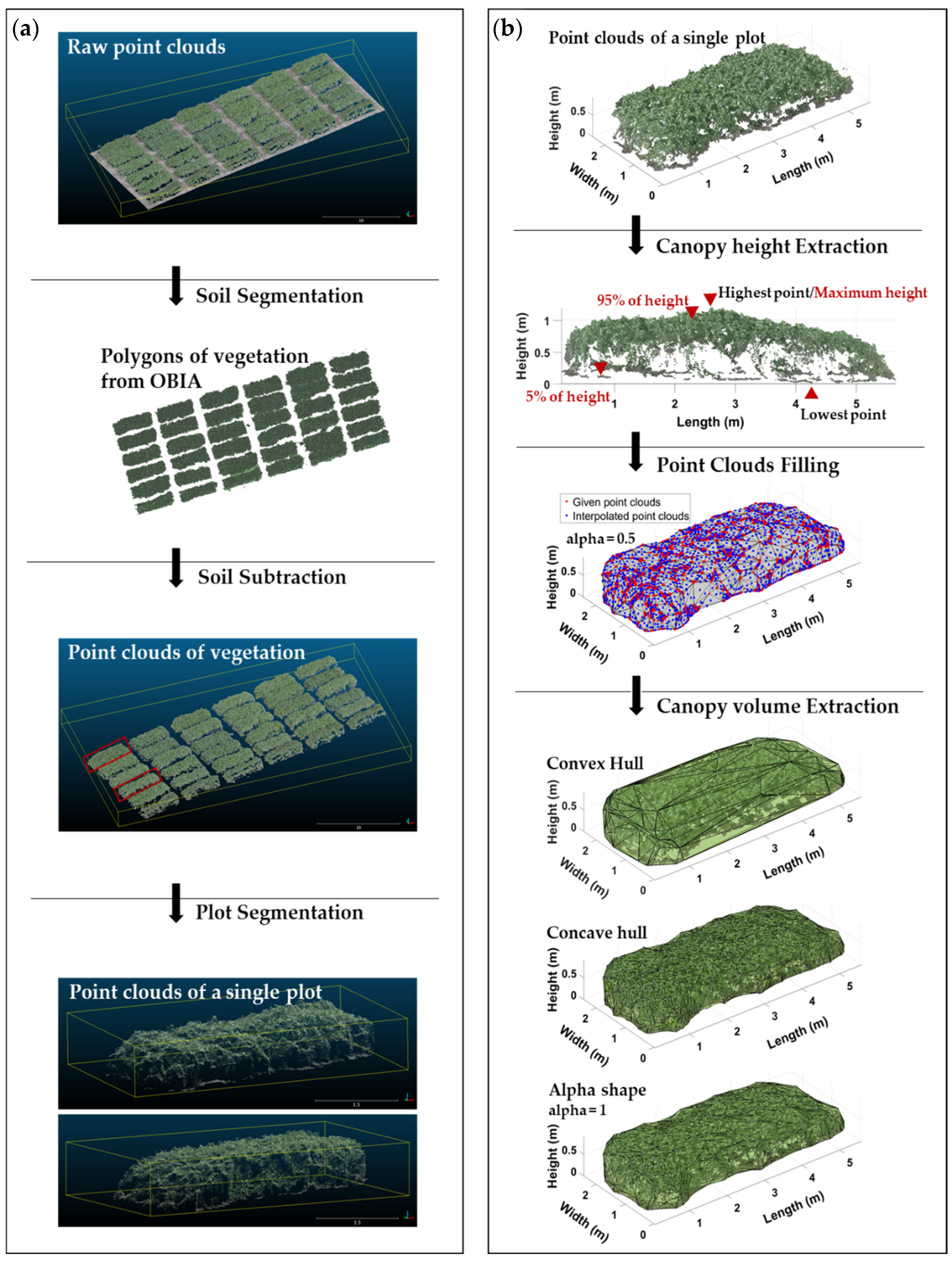 Remotesensing 14 02396 g003