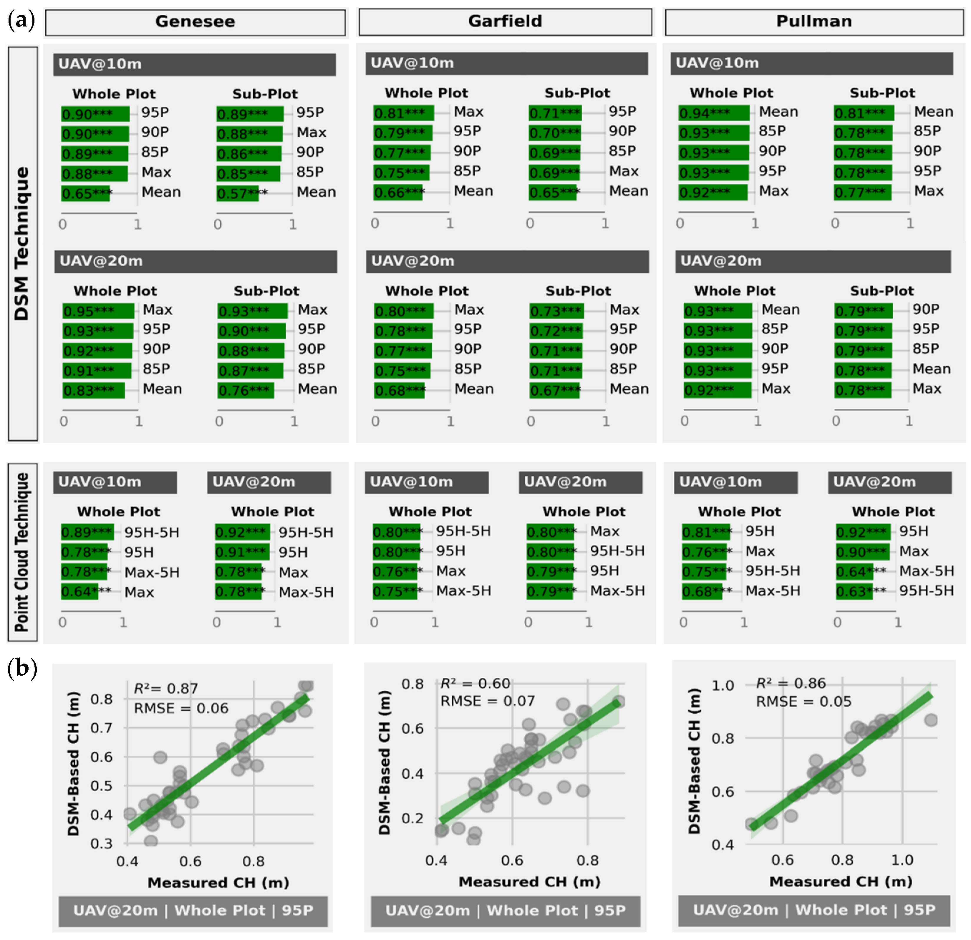 Remotesensing 14 02396 g005