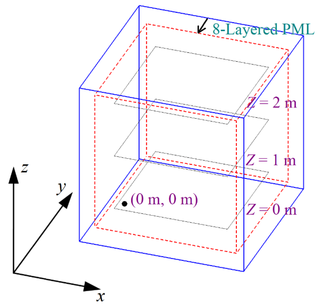 Remotesensing 14 02397 g001 Remotesensing 14 02397 g001