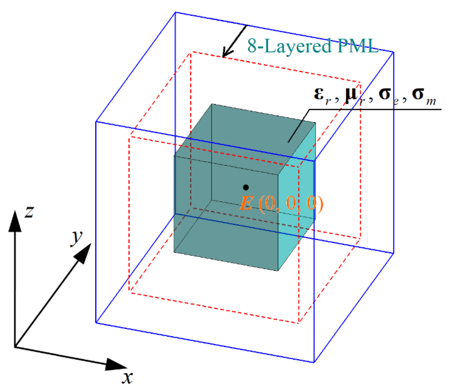 Remotesensing 14 02397 g004 Remotesensing 14 02397 g004
