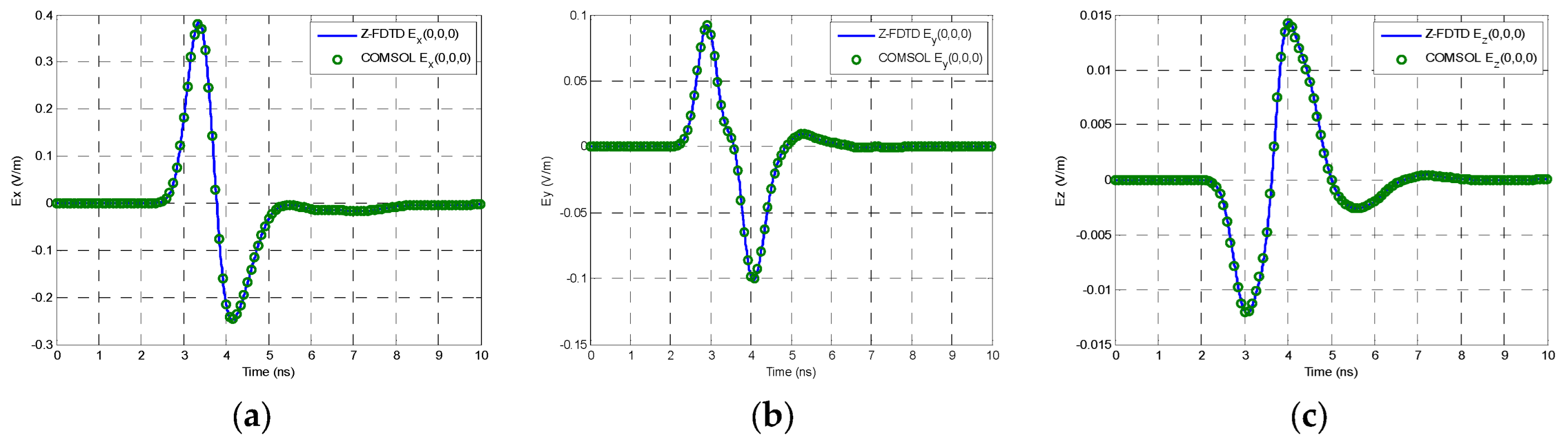 Remotesensing 14 02397 g005 Remotesensing 14 02397 g005
