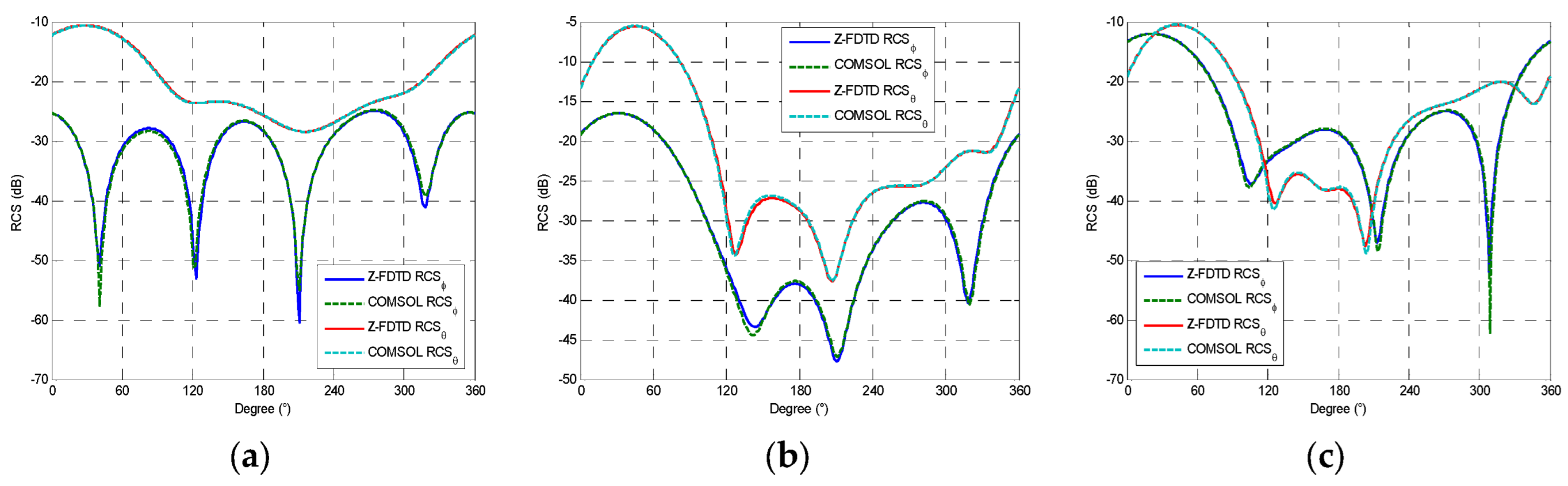 Remotesensing 14 02397 g006 Remotesensing 14 02397 g006