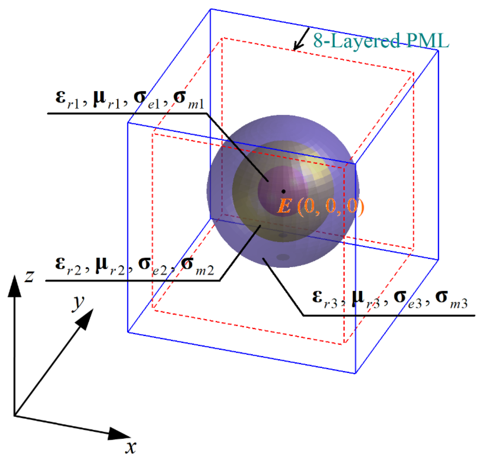 Remotesensing 14 02397 g007 Remotesensing 14 02397 g007