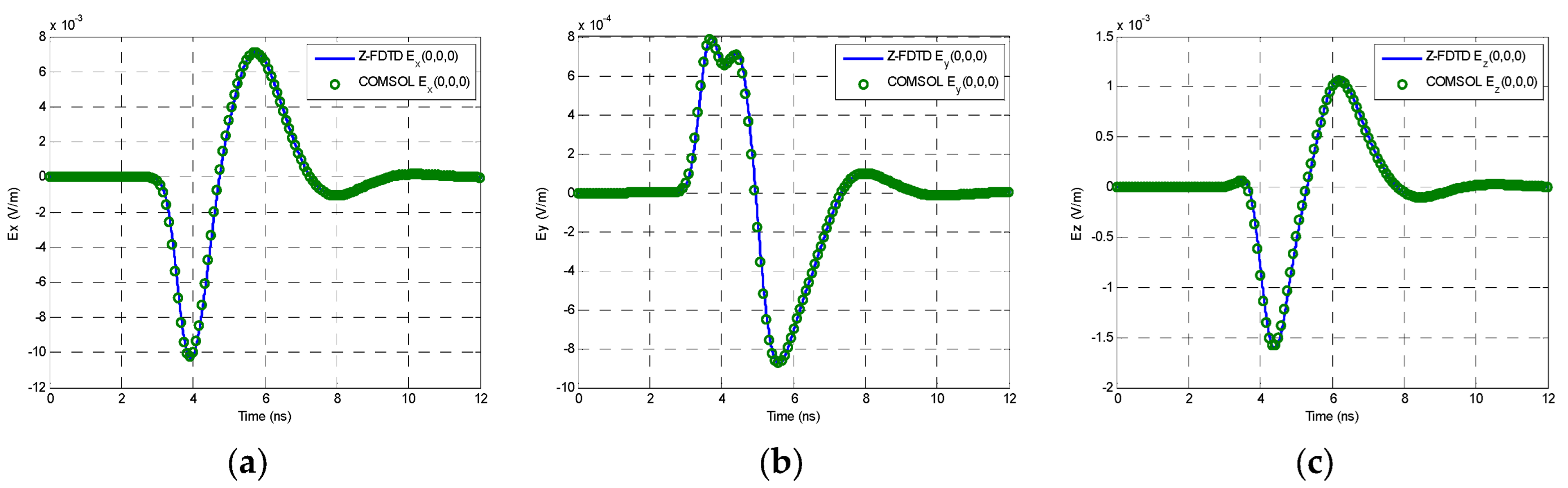 Remotesensing 14 02397 g008 Remotesensing 14 02397 g008