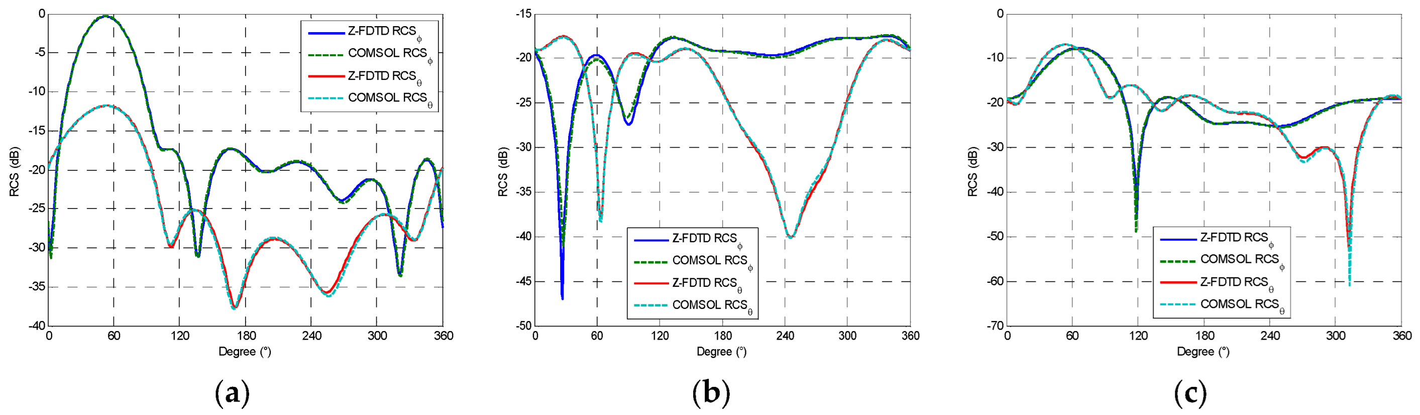 Remotesensing 14 02397 g009 Remotesensing 14 02397 g009