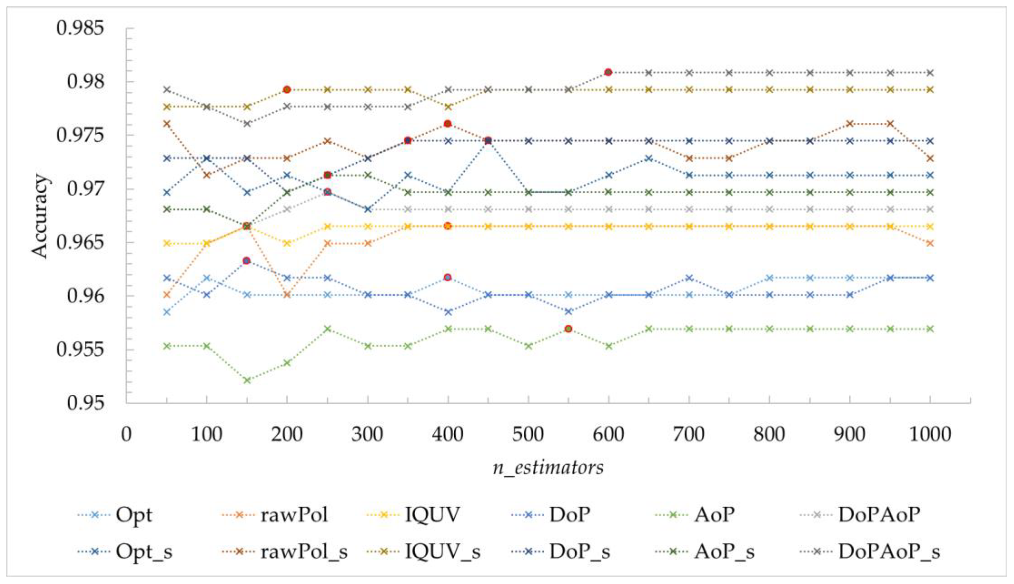 Remotesensing 14 02398 g004 550