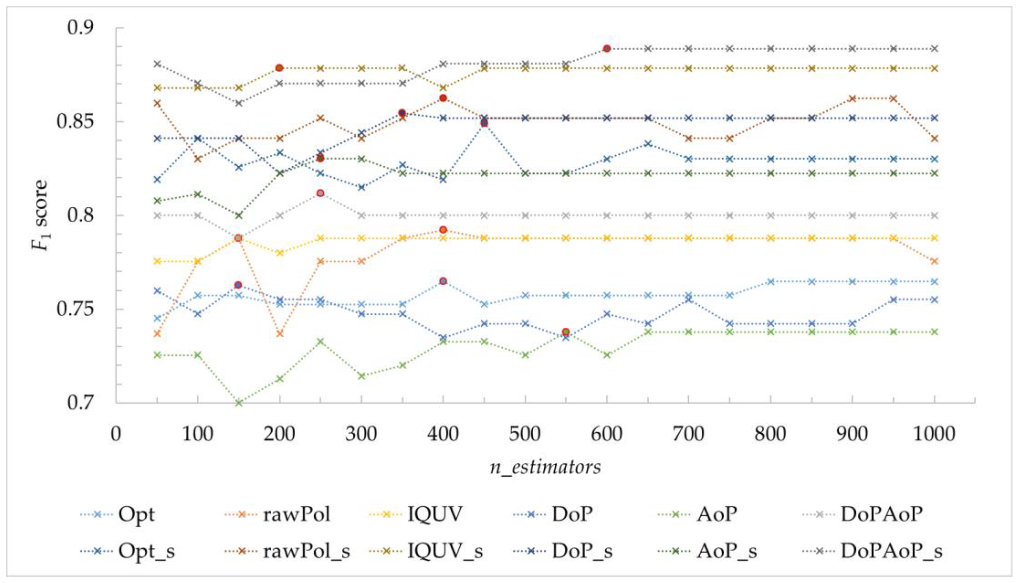Remotesensing 14 02398 g005 550
