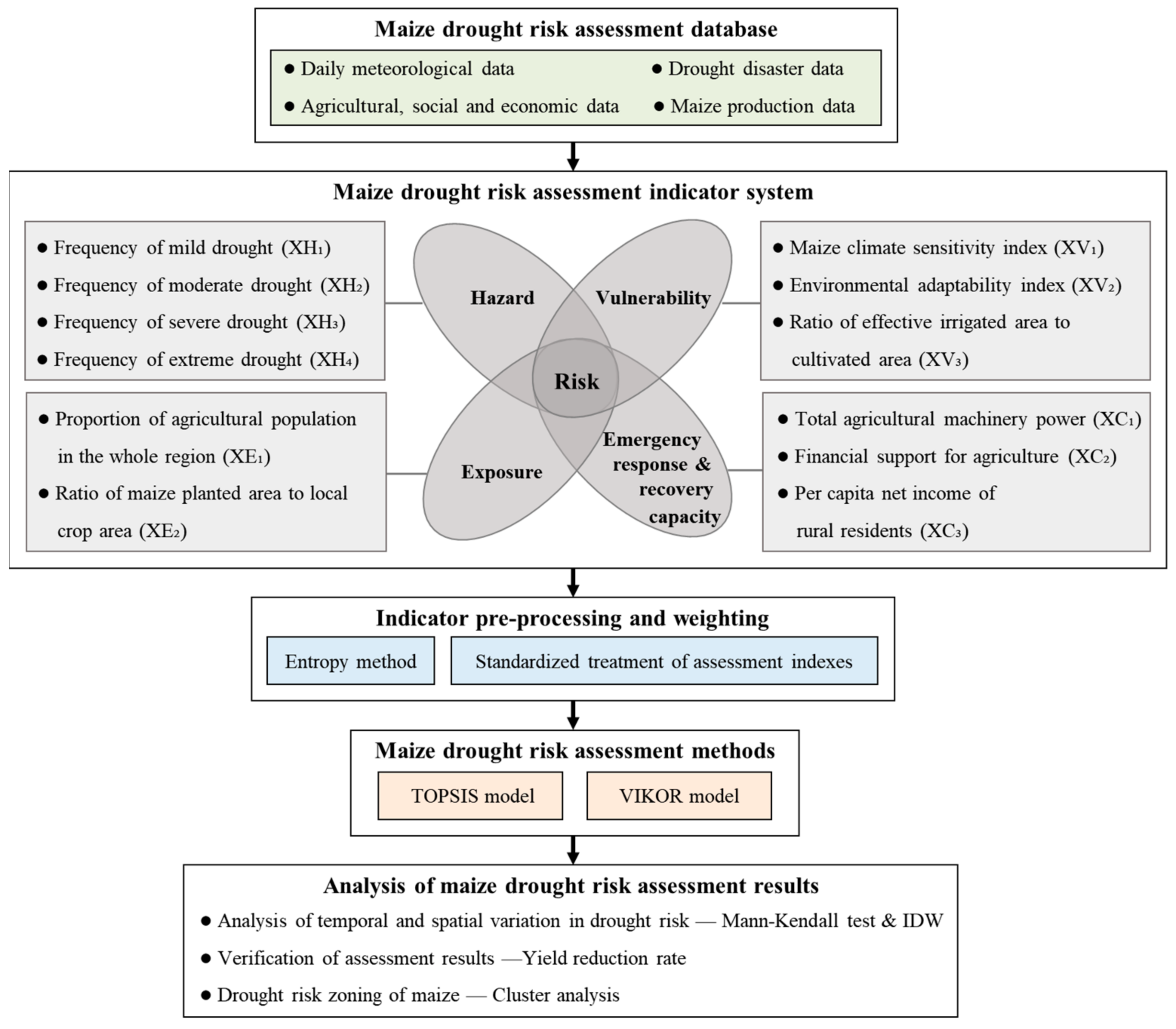 Remotesensing 14 02399 g002