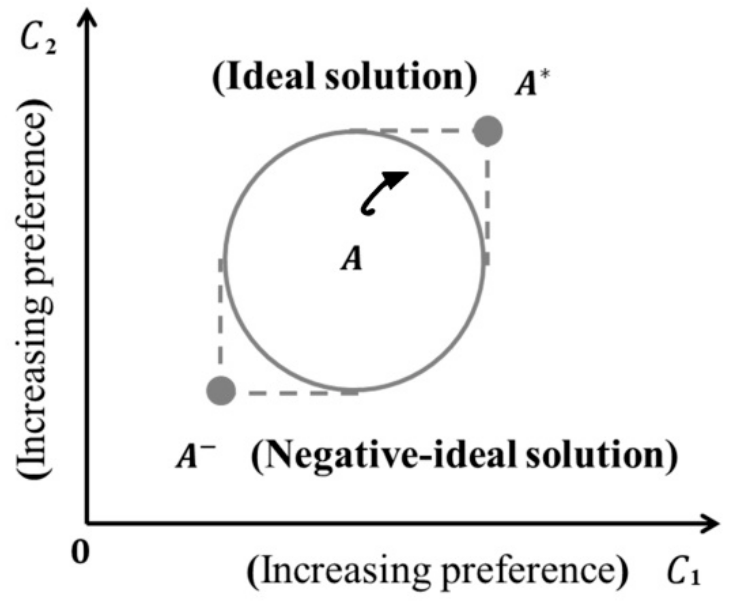 Remotesensing 14 02399 g003