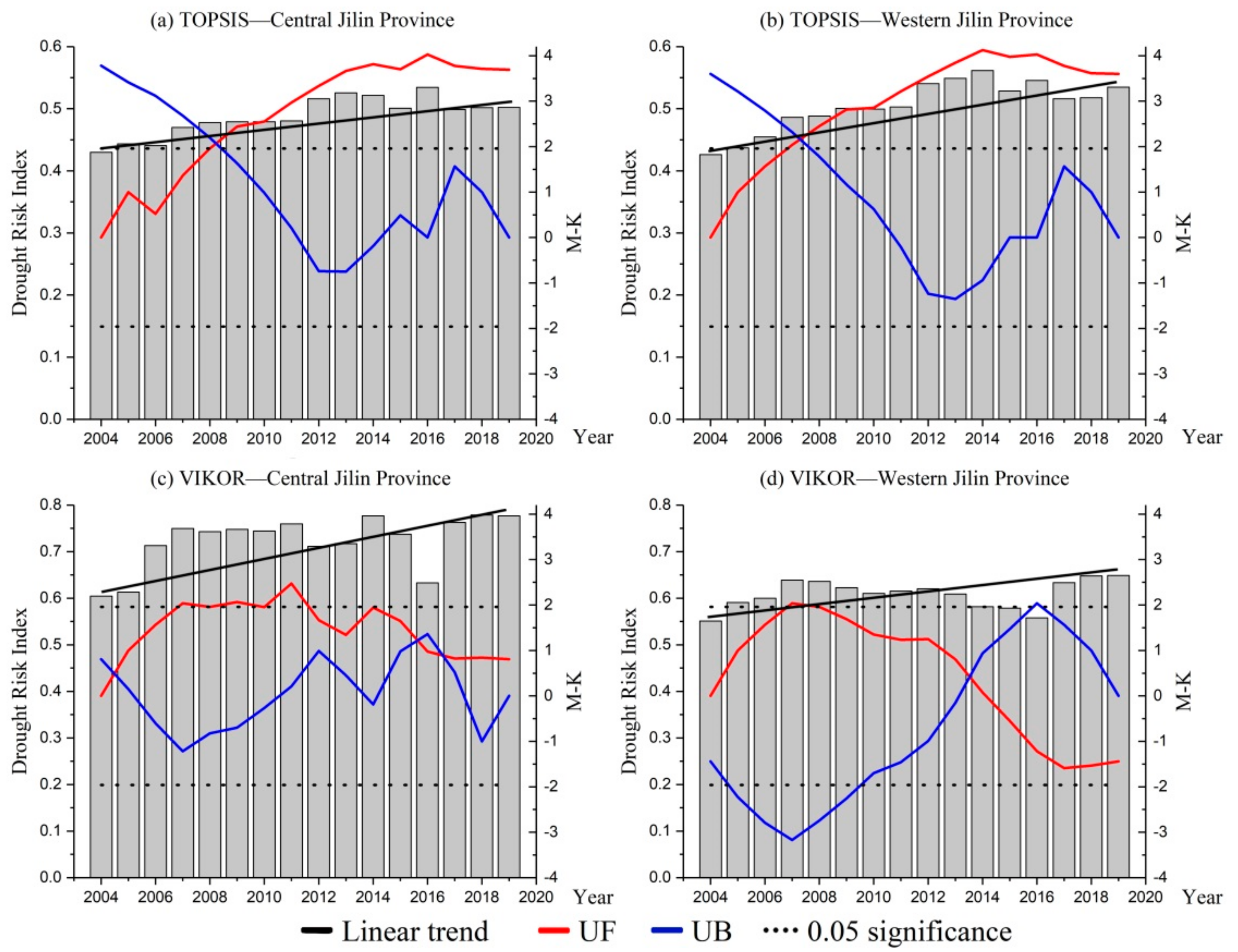 Remotesensing 14 02399 g005