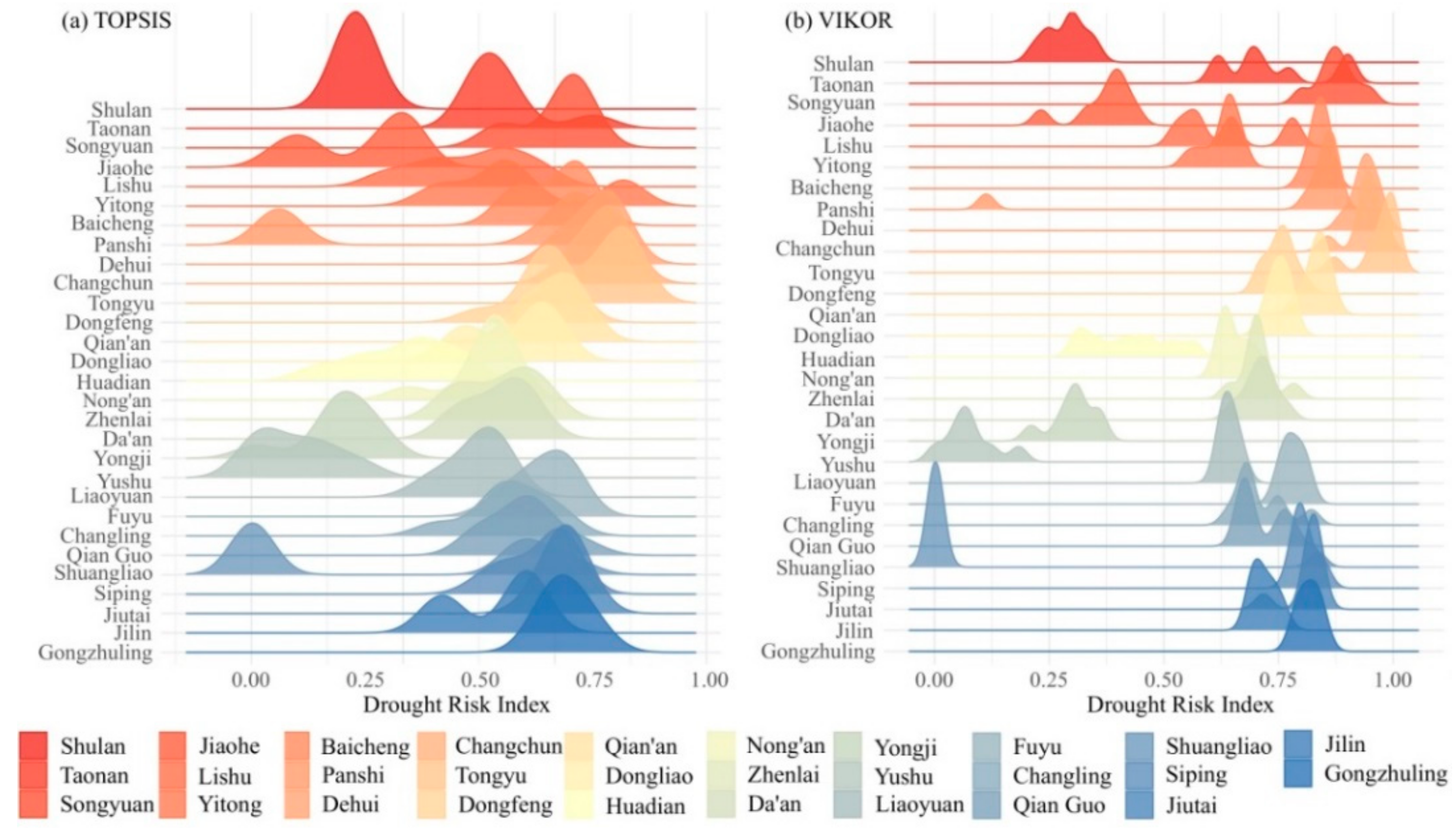 Remotesensing 14 02399 g008
